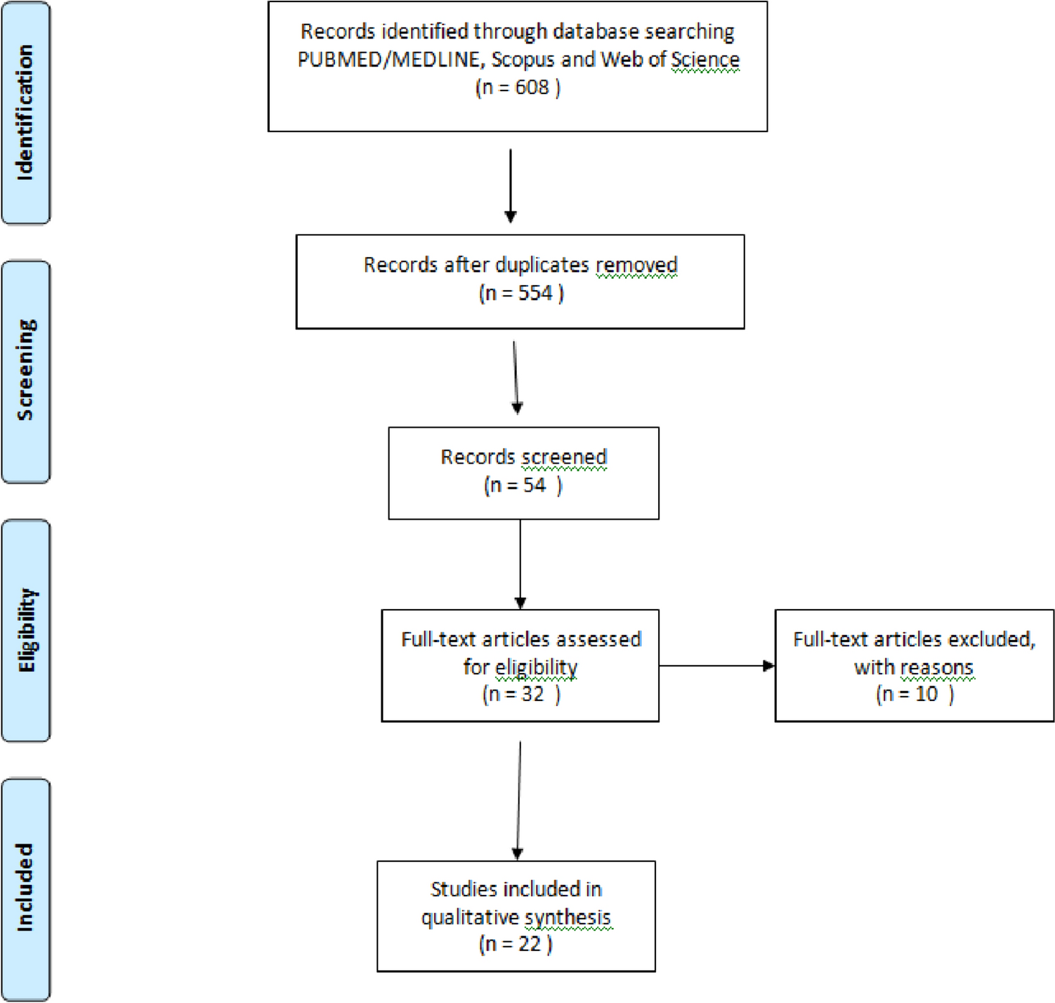 The role of genetic polymorphisms for inducing genotoxicity in workers occupationally exposed to benzene: a systematic review