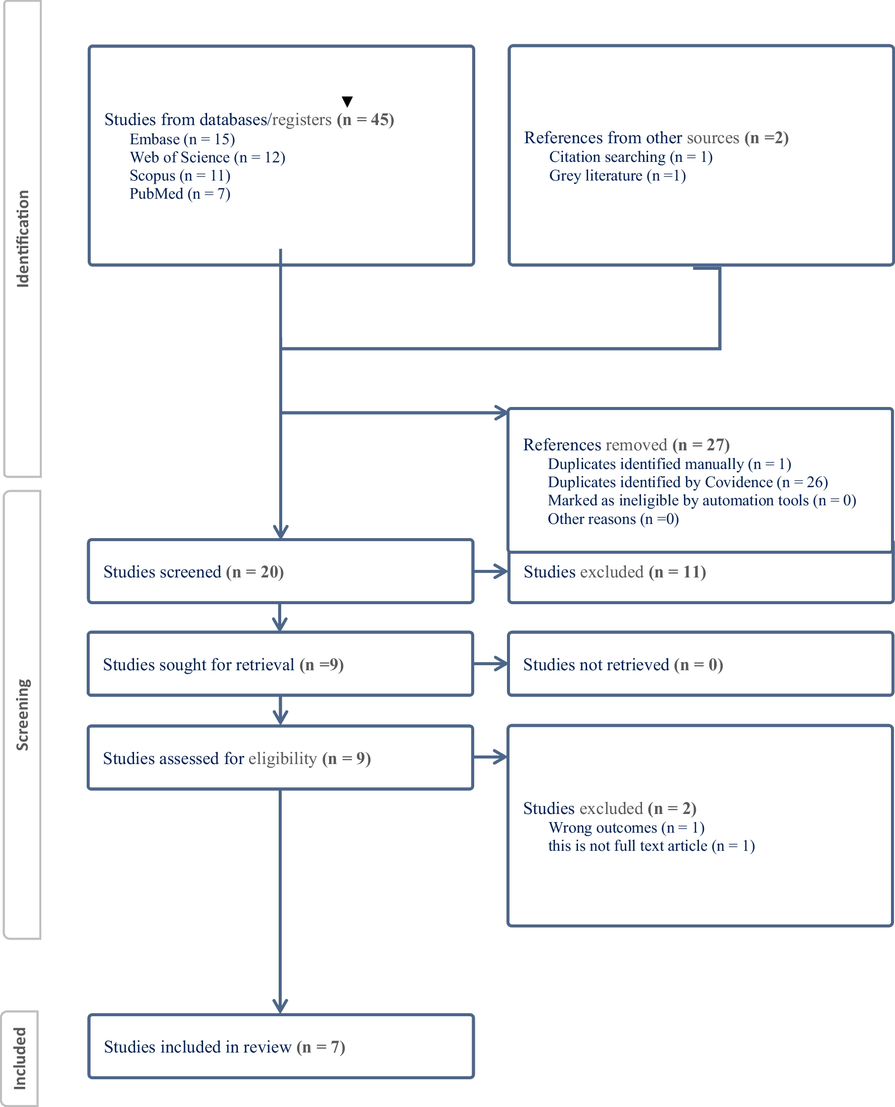 Association Between Striae and Pelvic Organ Prolapse in Women: A Systematic Review and Meta-Analysis