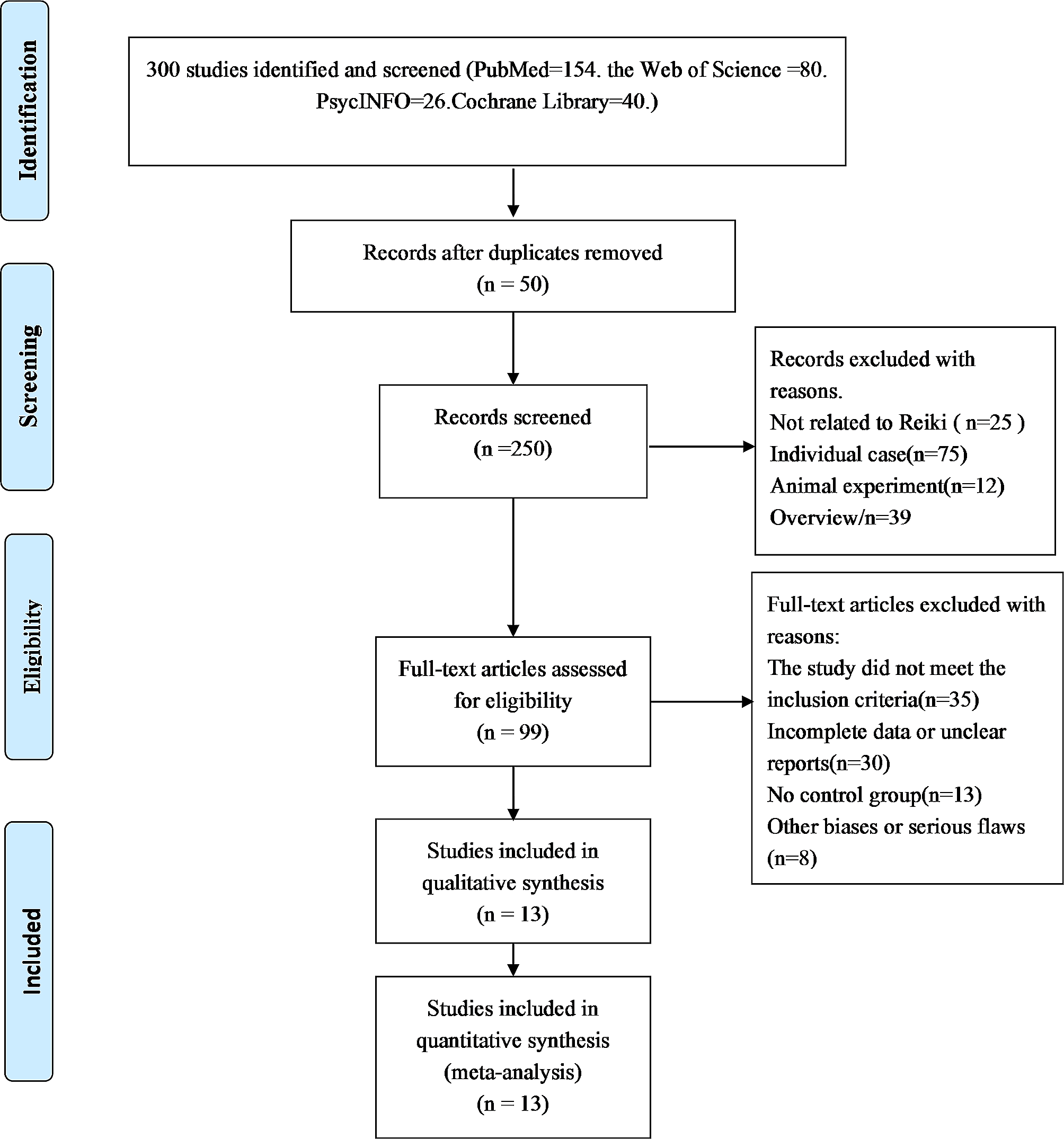 Therapeutic effects of Reiki on interventions for anxiety: a meta-analysis