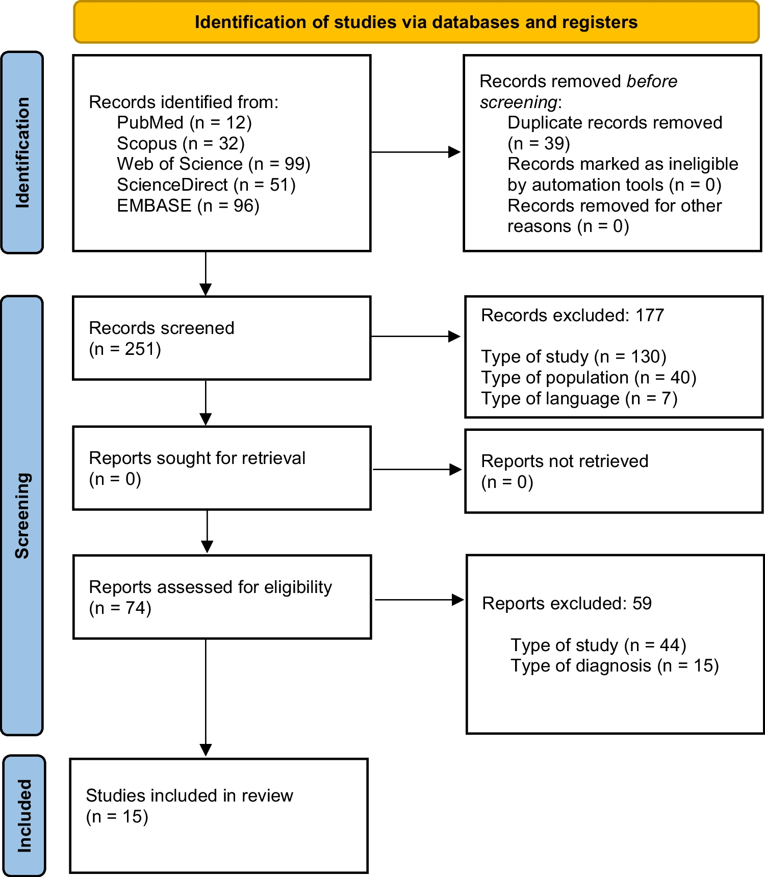 Neuropsychological and Anatomical-Functional Effects of Transcranial Magnetic Stimulation in Post-Stroke Patients with Cognitive Impairment and Aphasia: A Systematic Review