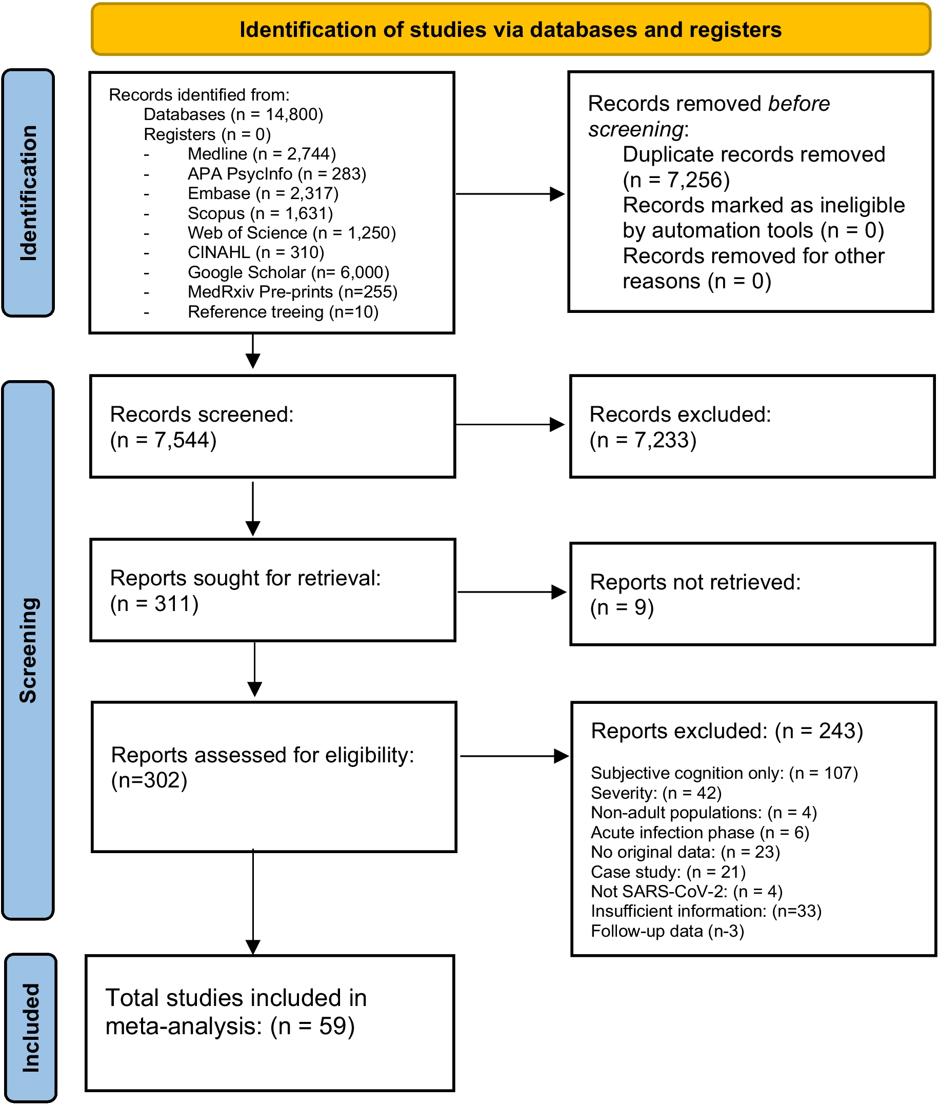 Meta-analysis of Cognitive Function Following Non-severe SARS-CoV-2 Infection