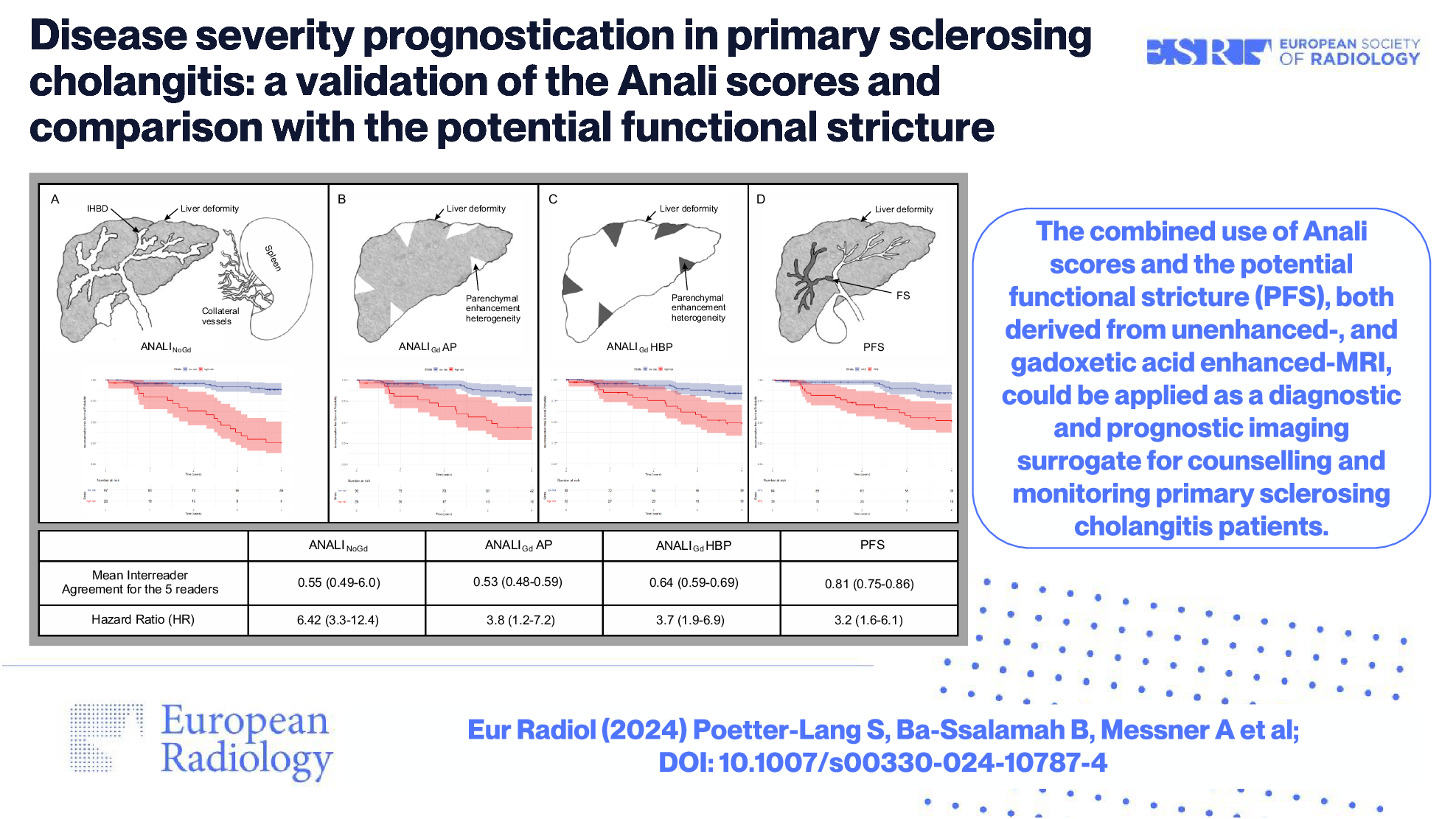 Disease severity prognostication in primary sclerosing cholangitis: a validation of the Anali scores and comparison with the potential functional stricture