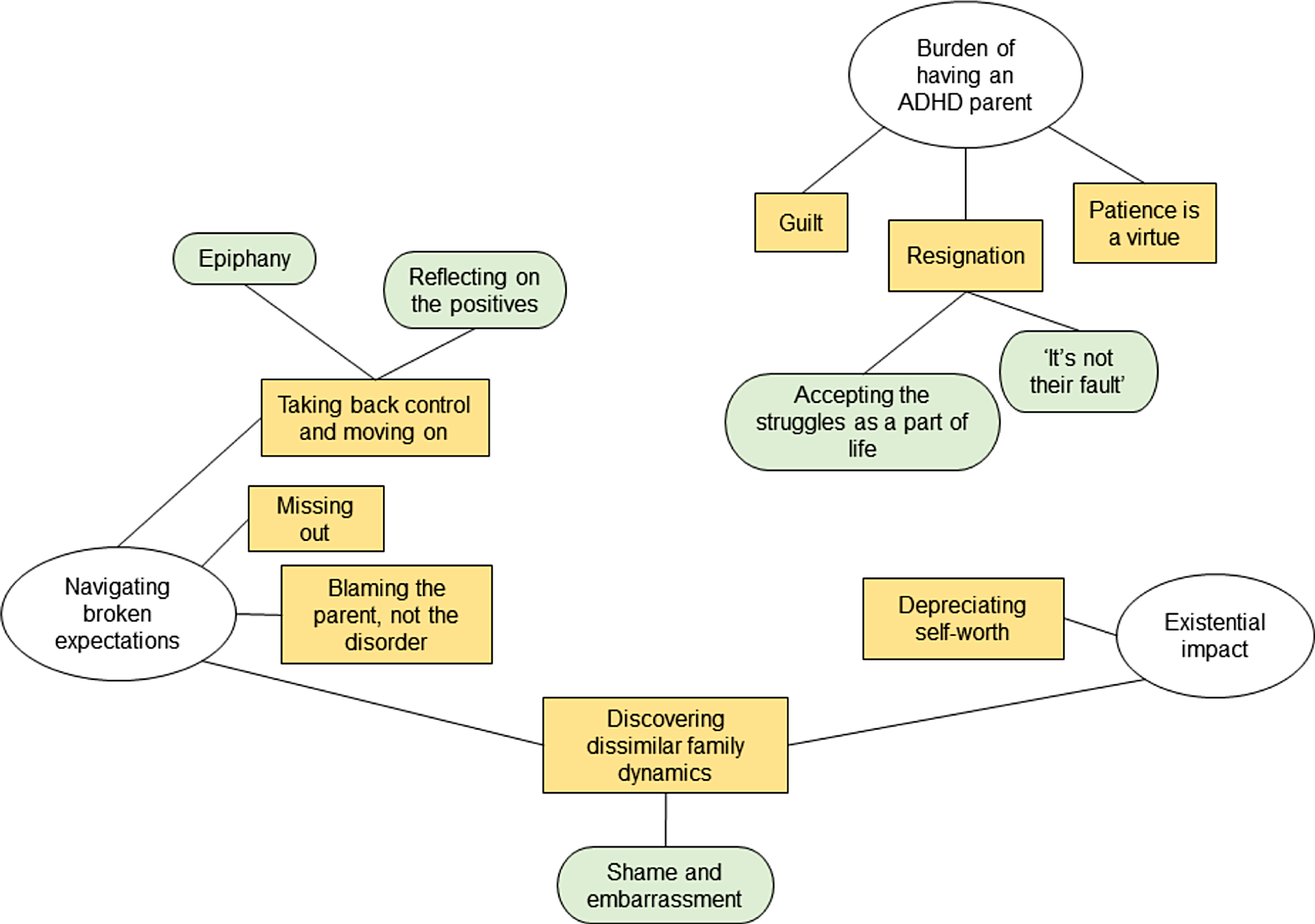 “Mom Just Forgot Me at a Gas Station”: A Qualitative Study of Parental ADHD in the Home