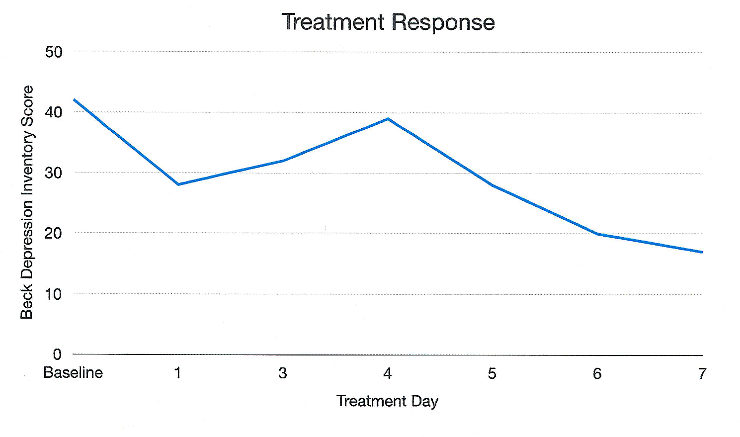 Improvement in depressive symptoms in a patient with severe and enduring anorexia nervosa and comorbid major depressive disorder using psychotherapy-assisted IV ketamine : a case report