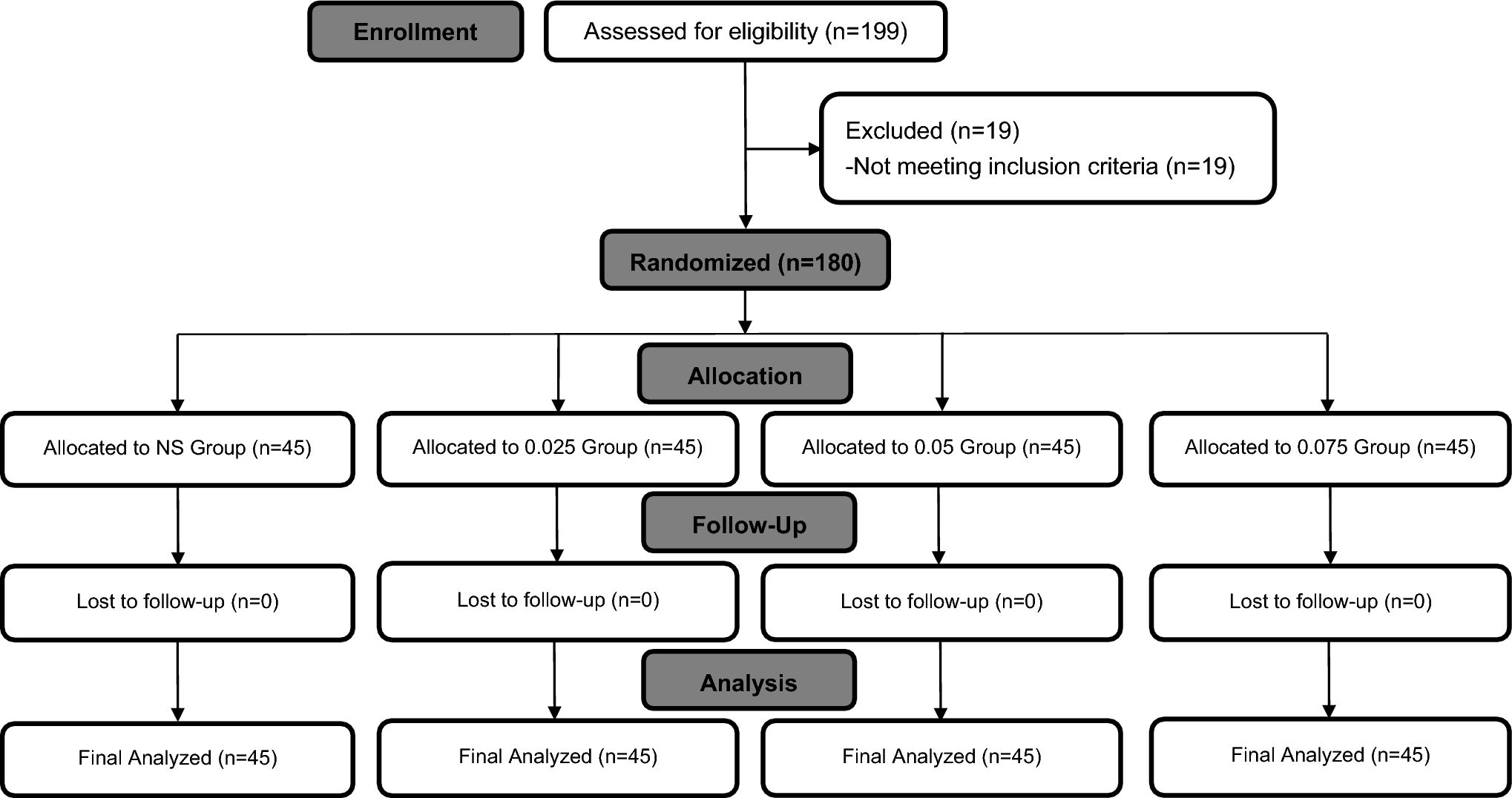 Dose-Response Study of Norepinephrine Infusion for Maternal Hypotension in Preeclamptic Patients Undergoing Cesarean Delivery Under Spinal Anesthesia