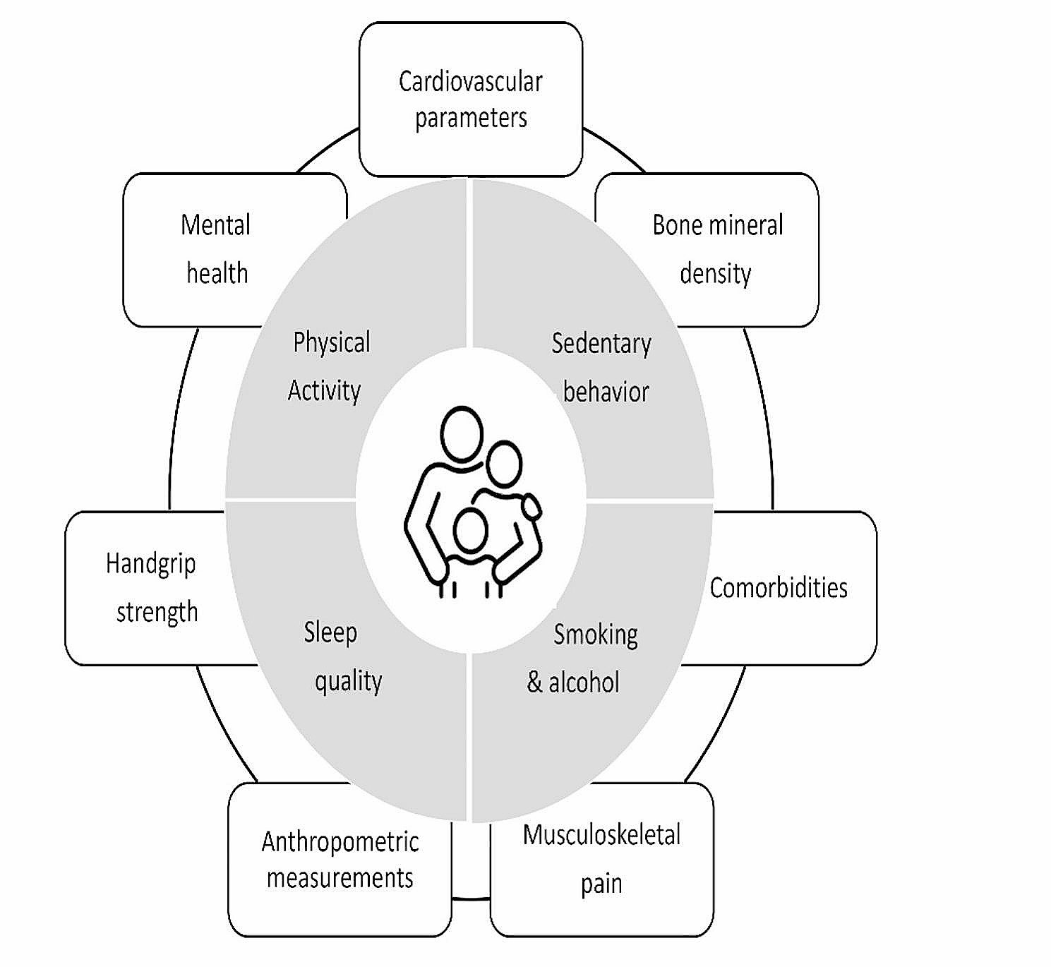 Association of parent-child health parameters and lifestyle habits - the “epi-family health” longitudinal study protocol