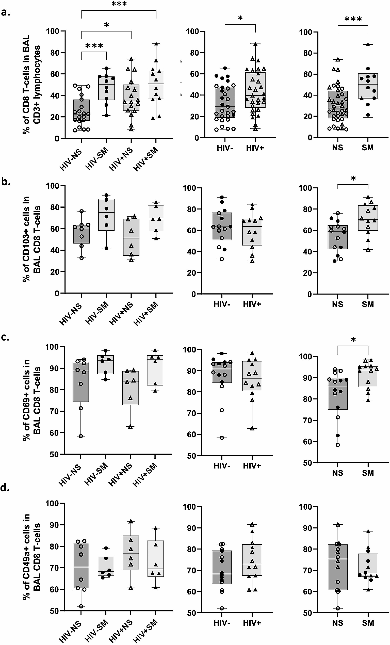 Dynamics of pulmonary mucosal cytotoxic CD8 T-cells in people living with HIV under suppressive antiretroviral therapy