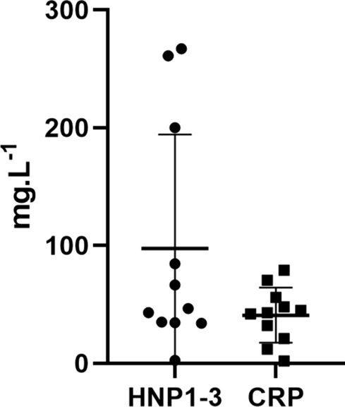 Synovial fluid alpha-defensins in Lyme arthritis—a useful marker