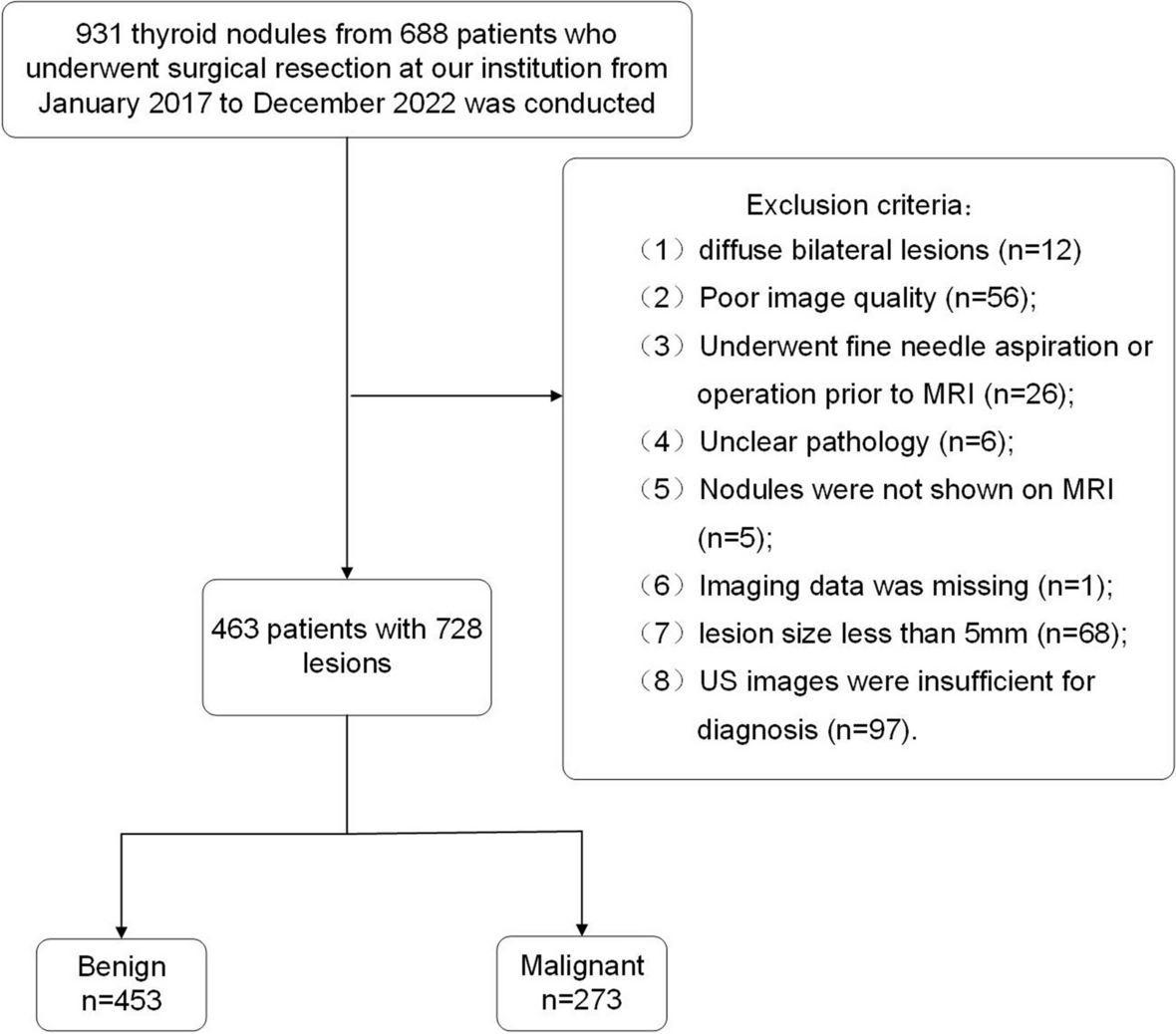 Thyroid imaging reporting and data system with MRI morphological features for thyroid nodules: diagnostic performance and unnecessary biopsy rate