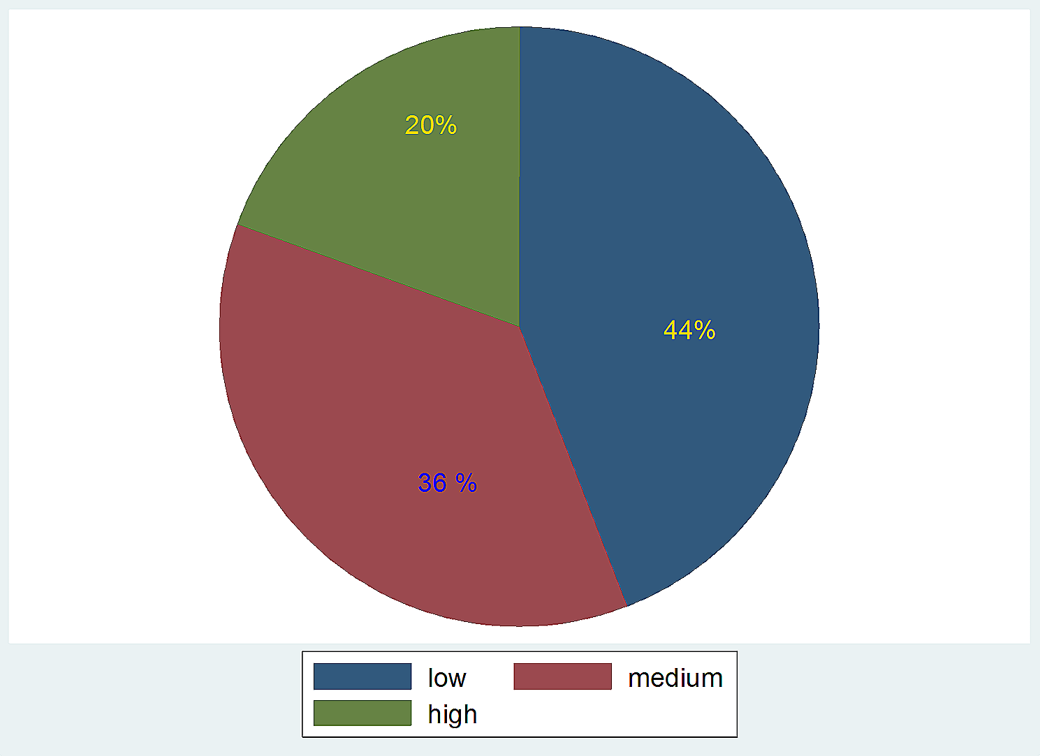 Prevalence of vitamin B 12 deficiency and associated factors among primary school children: North East Ethiopia: multicenter cross-sectional study