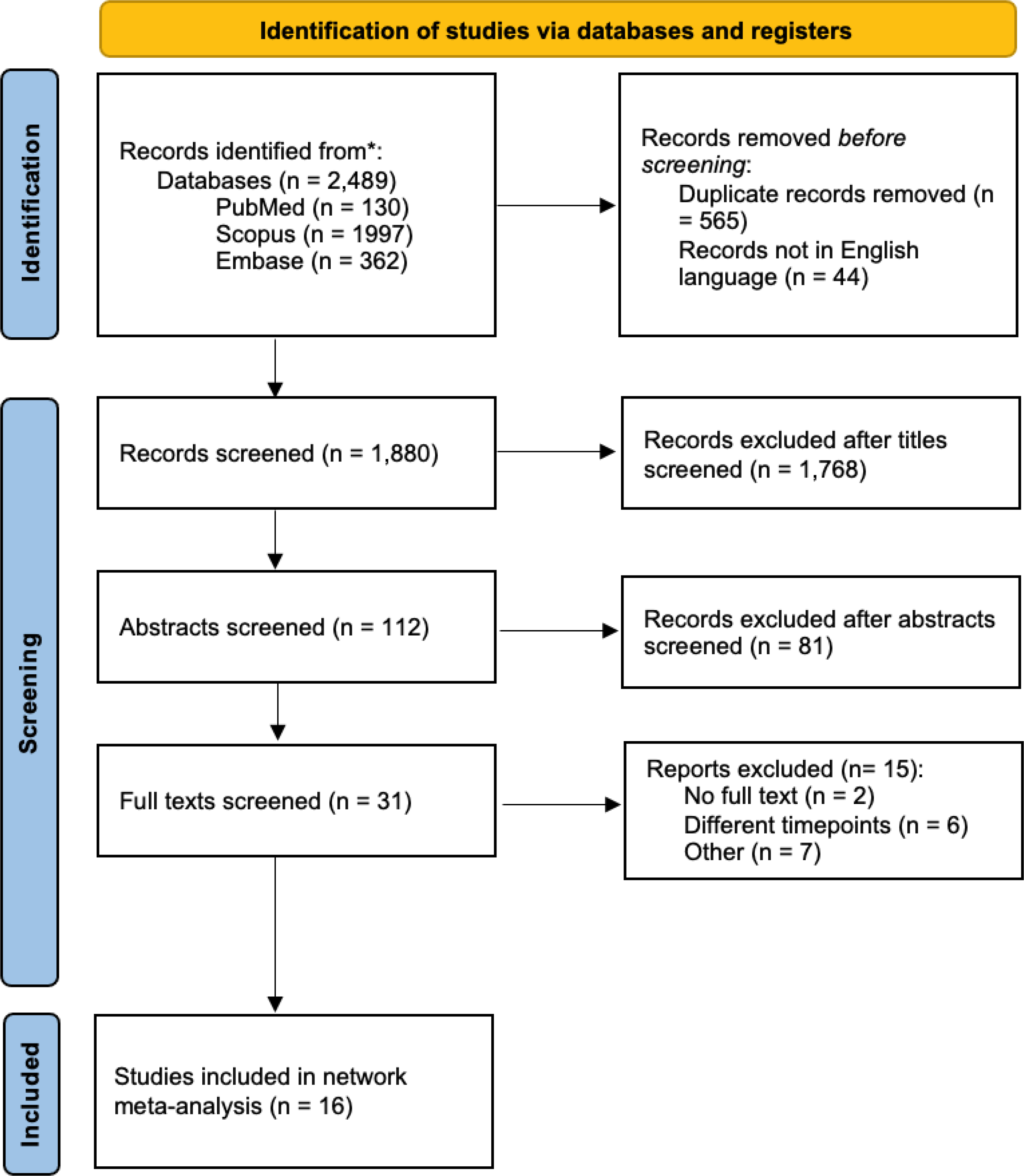 The impact of timing on outcomes in appendicectomy: a systematic review and network meta-analysis