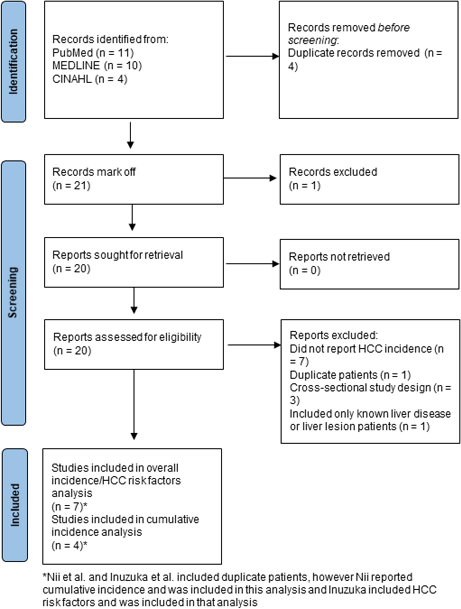 A Meta-Analysis of Cumulative Incidence of Hepatocellular Carcinoma After the Fontan Operation