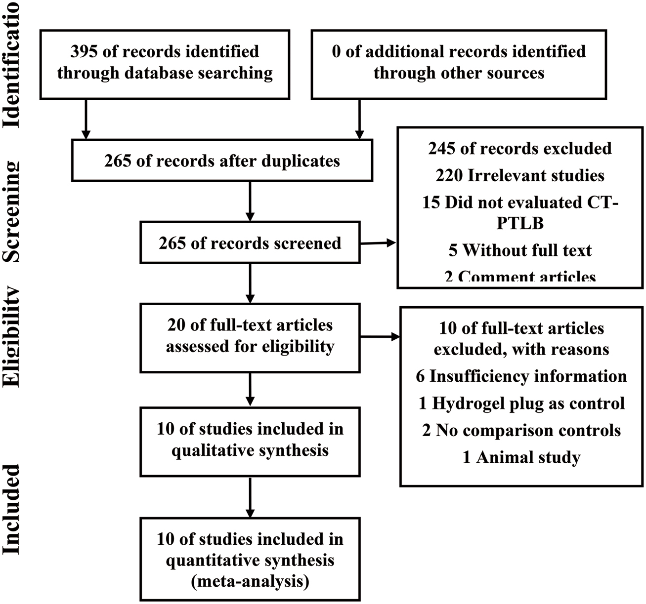 Efficacy of autologous blood patch injection for pneumothorax rate after CT-guided percutaneous transthoracic lung biopsy: a systematic review and meta-analysis