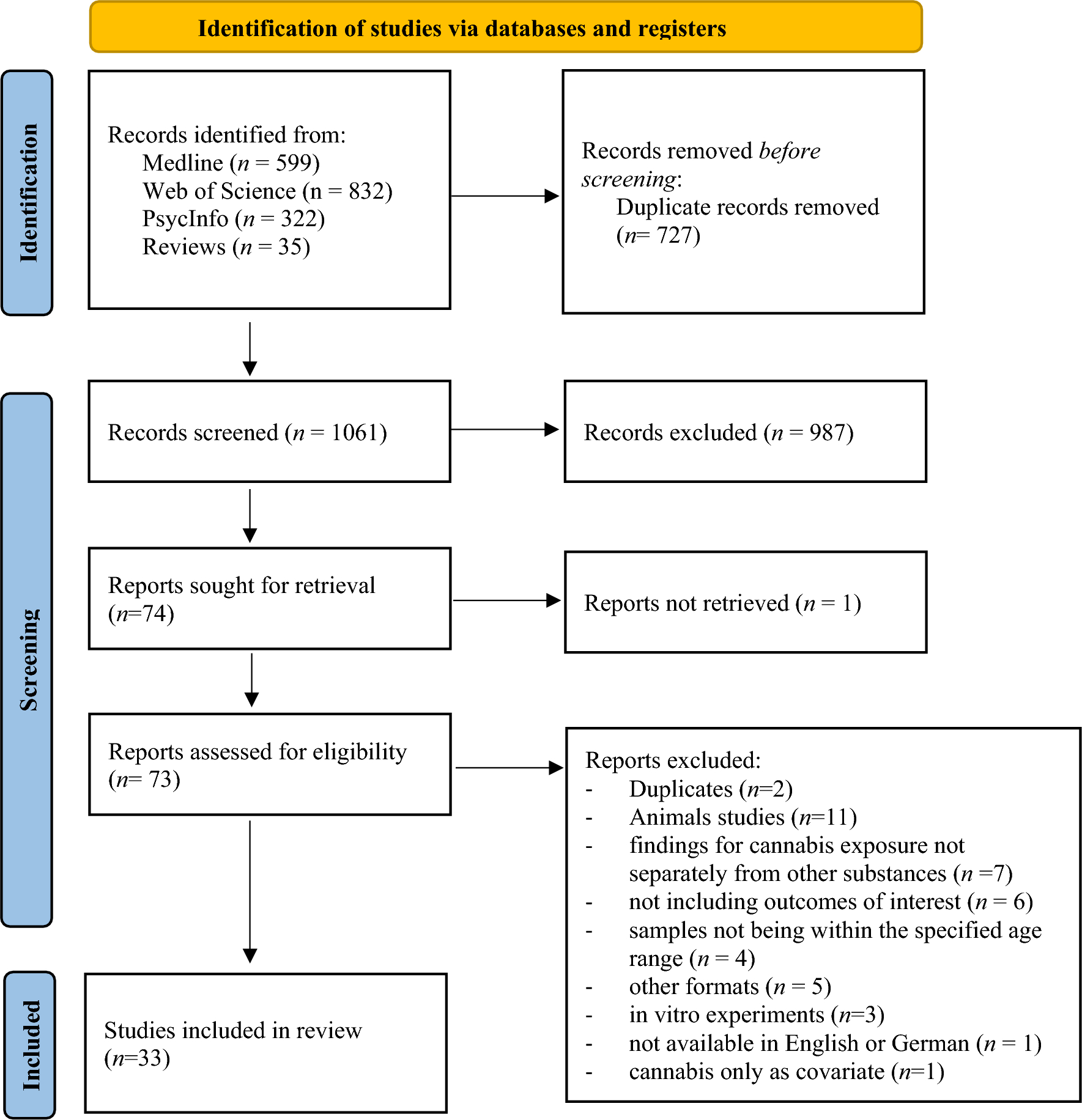 Systematic review: the impact of maternal pre-and postnatal cannabis use on the behavioral and emotional regulation in early childhood