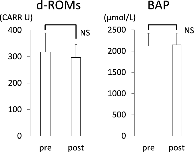 The relationships between intermittent hypoxia and oxidative stress in patients with sleep apnea syndrome