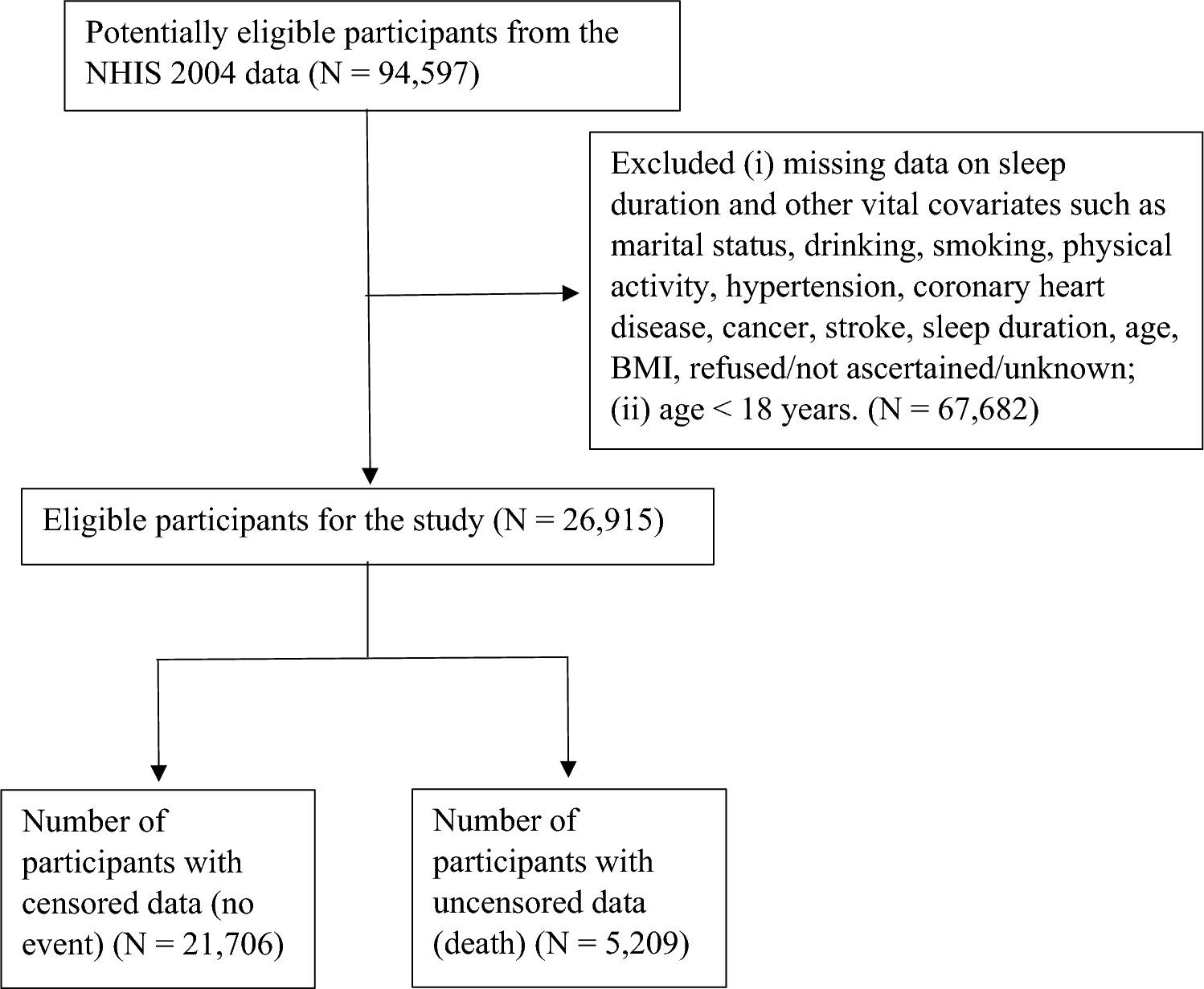 Influence of race and age in sleep duration and mortality relationship among adults in the United States: results from the 2004 NHIS-NDI record linkage study