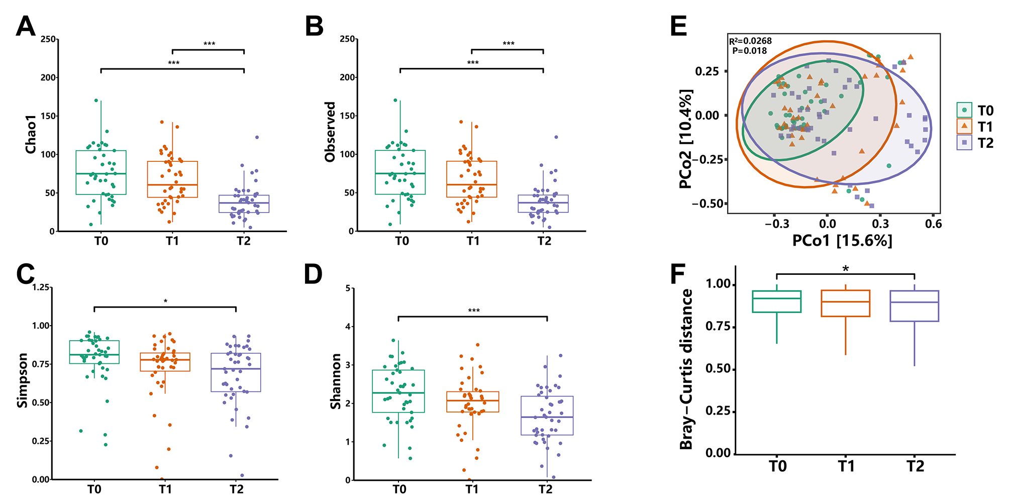 Microbial metagenomic shifts in children with acute lymphoblastic leukaemia during induction therapy and predictive biomarkers for infection