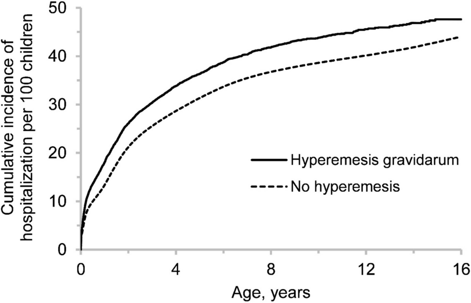 Hyperemesis gravidarum and the risk of offspring morbidity: a longitudinal cohort study