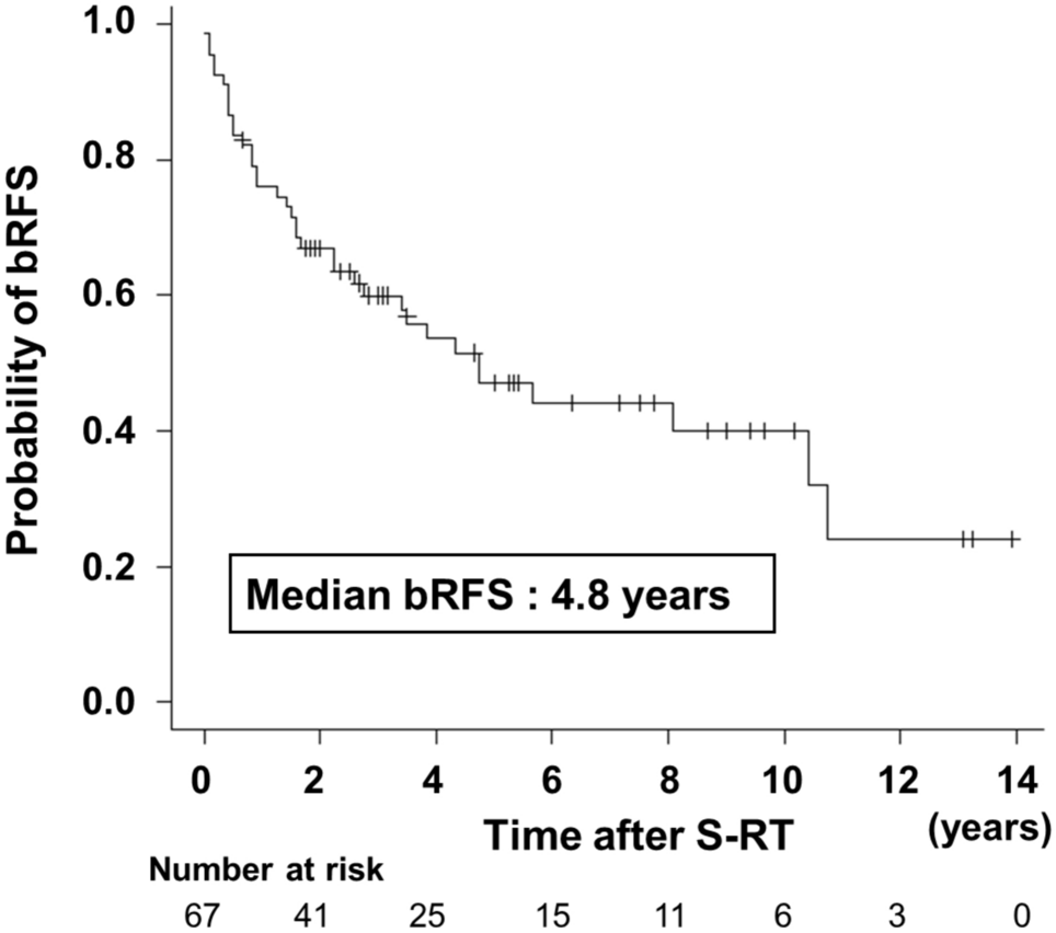 Clinical factors predicting the outcome of salvage radiotherapy for patients with biochemical recurrence after radical prostatectomy