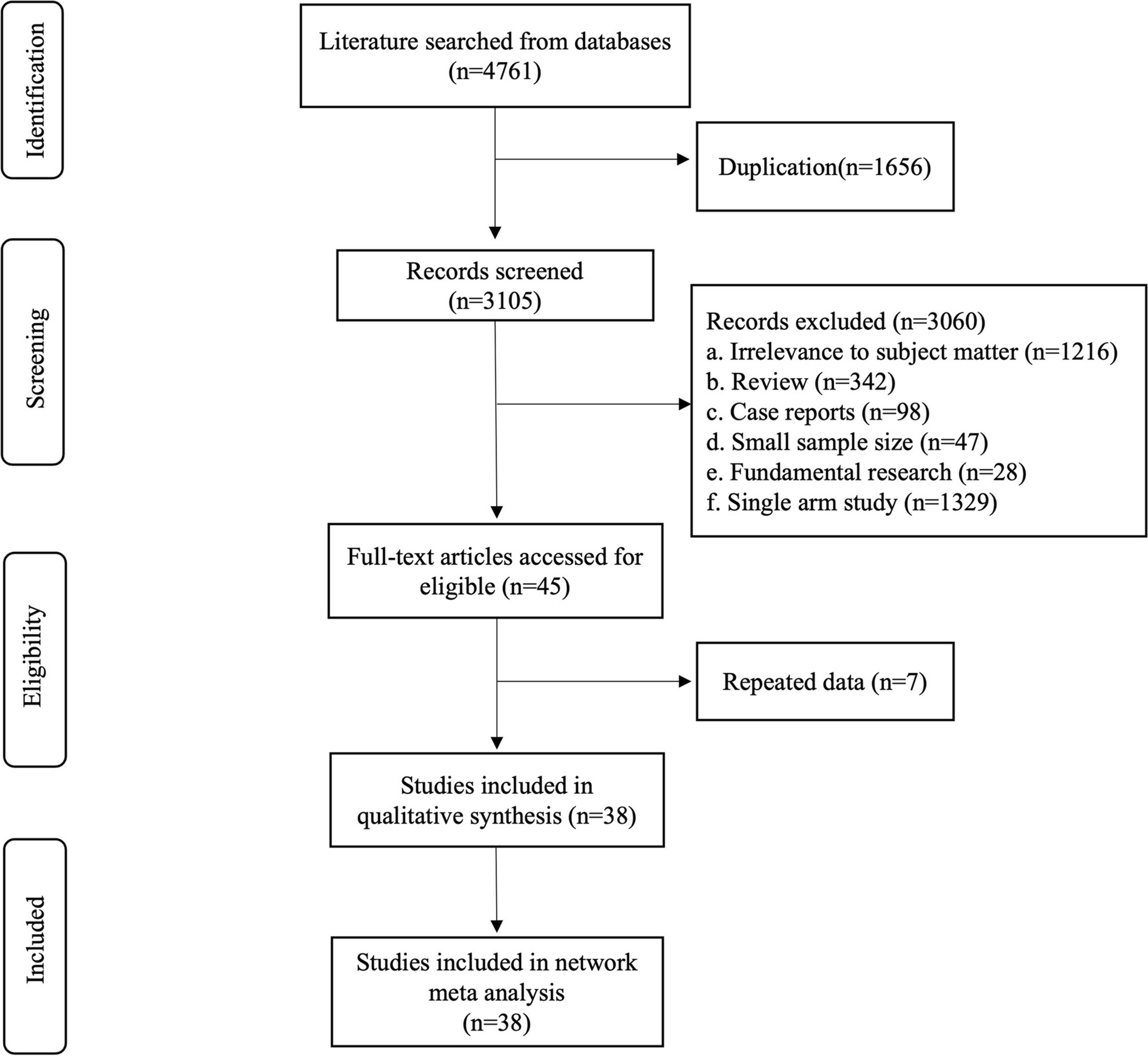 The safety and efficacy of five surgical treatments in prostate enucleation: a network meta-analysis