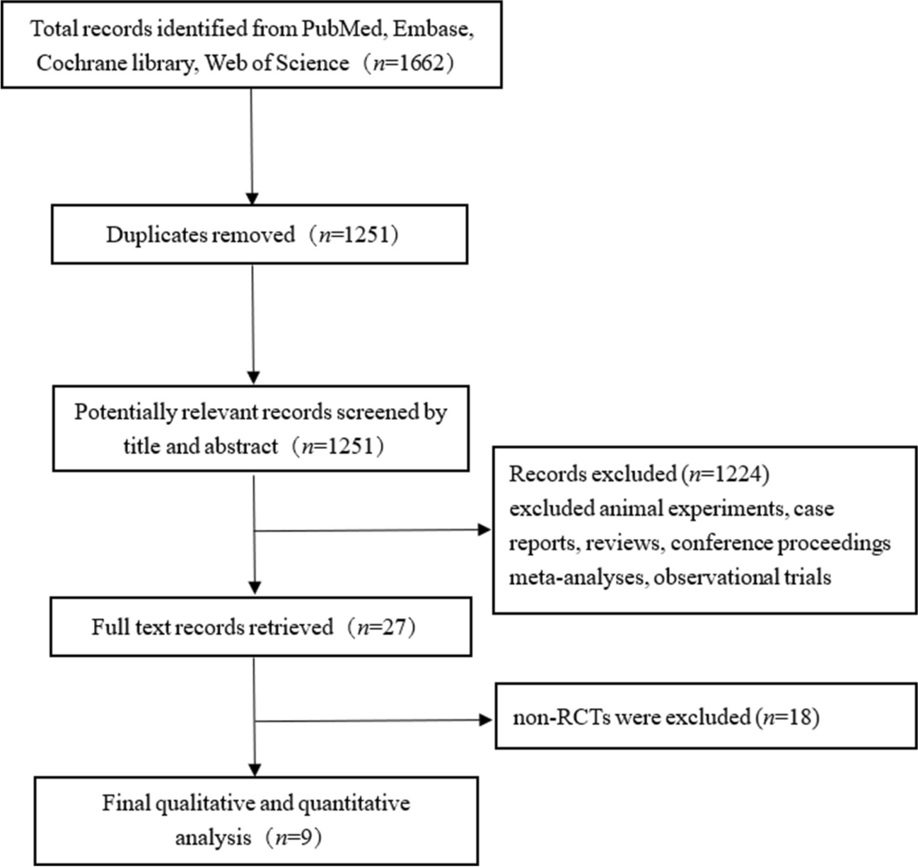 Immediate Versus Staged Complete Revascularization in Patients Presenting with Acute Coronary Syndrome and Multivessel Coronary Disease Without Cardiac Shock: A Study-Level Meta-analysis of Randomized Controlled Trials
