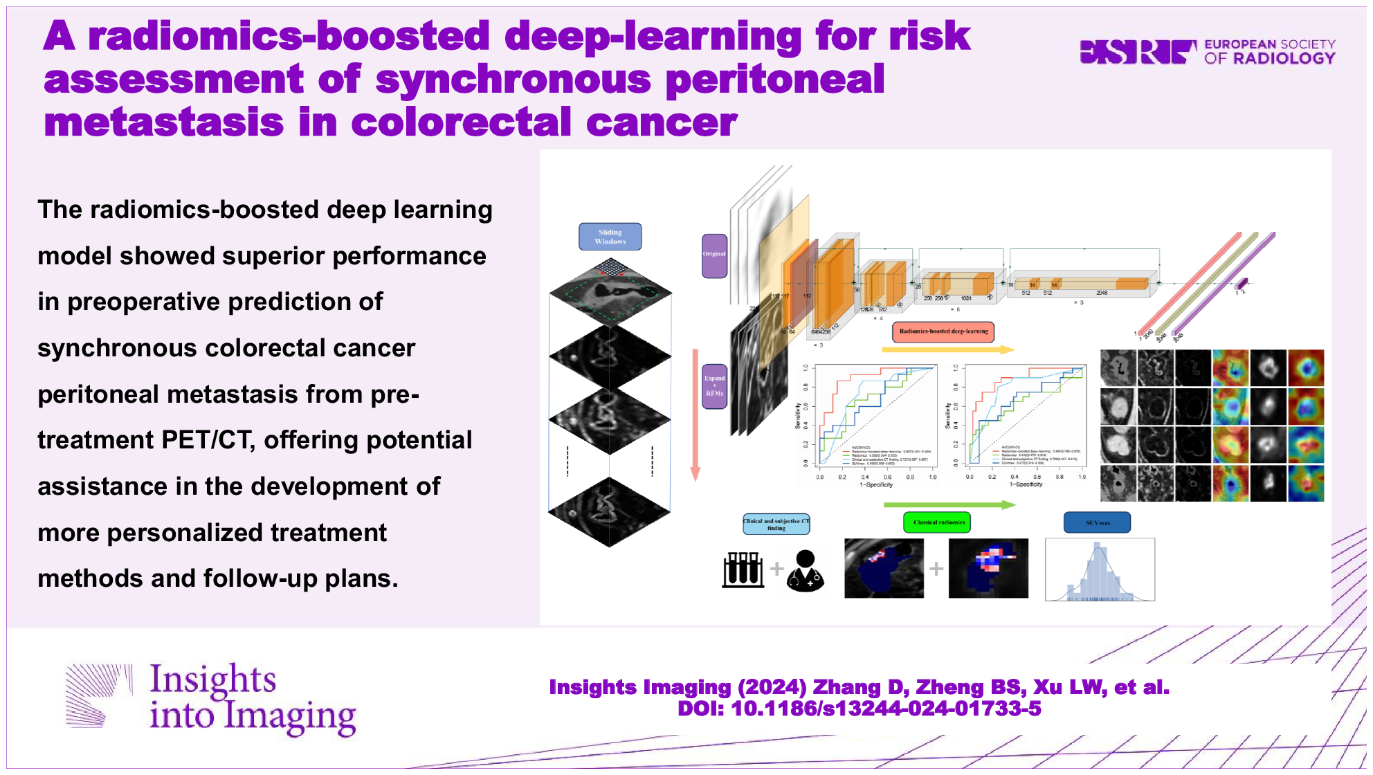 A radiomics-boosted deep-learning for risk assessment of synchronous peritoneal metastasis in colorectal cancer