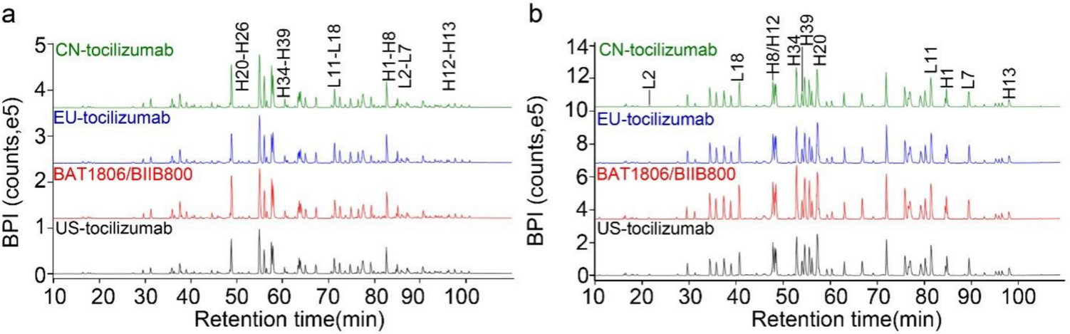 Demonstration of Physicochemical and Functional Similarity of the Biosimilar BAT1806/BIIB800 to Reference Tocilizumab