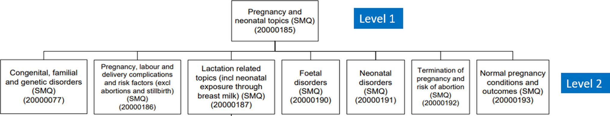Identification of Pregnancy Adverse Drug Reactions in Pharmacovigilance Reporting Systems: A Novel Algorithm Developed in EudraVigilance