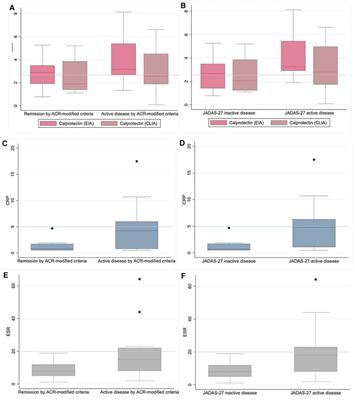 Diagnostic accuracy of serum calprotectin measured by CLIA and EIA in juvenile idiopathic arthritis: a proof-of-concept study