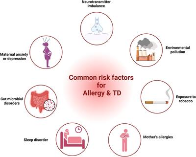 A review of common influencing factors and possible mechanisms associated with allergic diseases complicating tic disorders in children