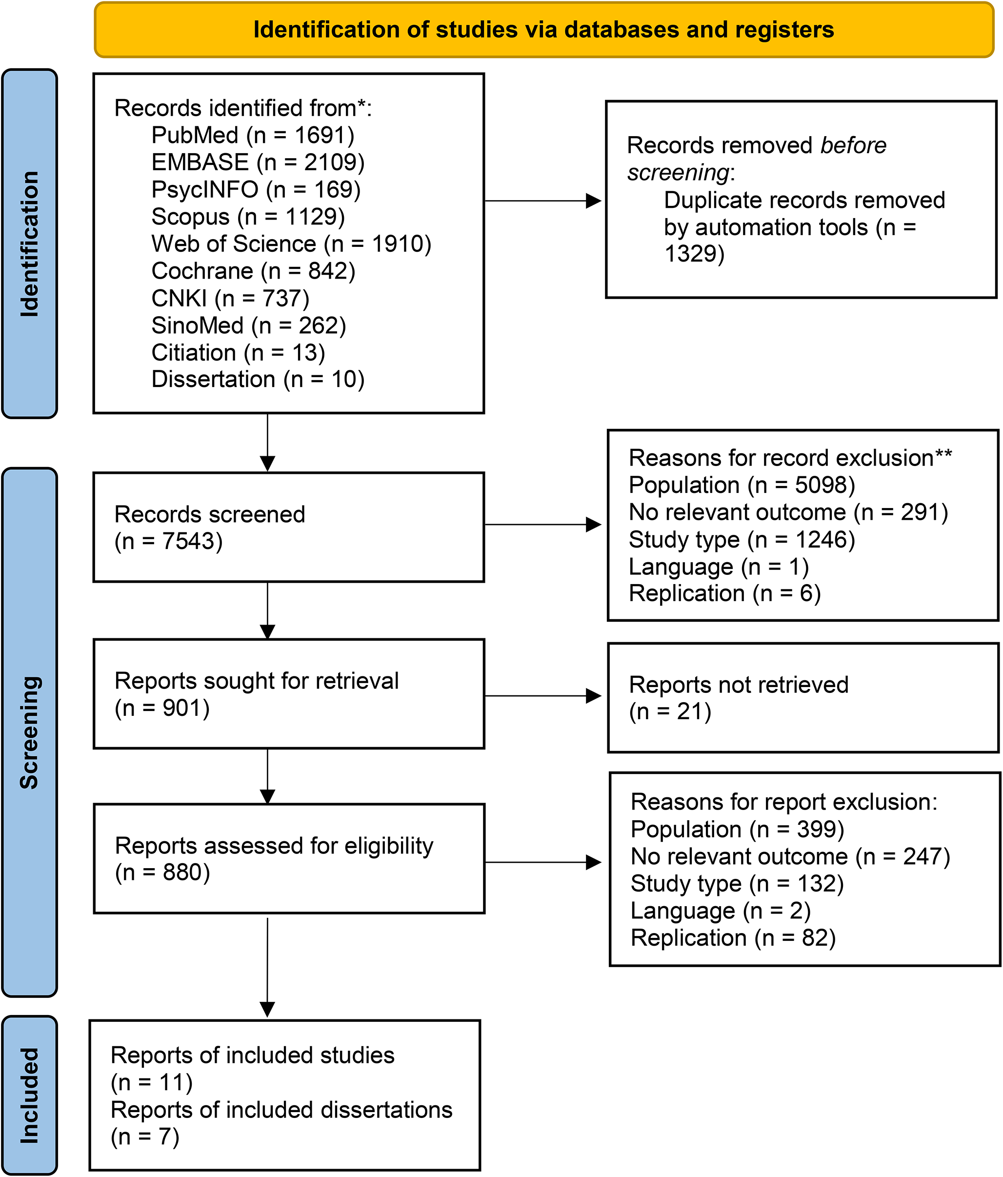 Association between obstructive sleep apnea severity and depression risk: a systematic review and dose-response meta-analysis