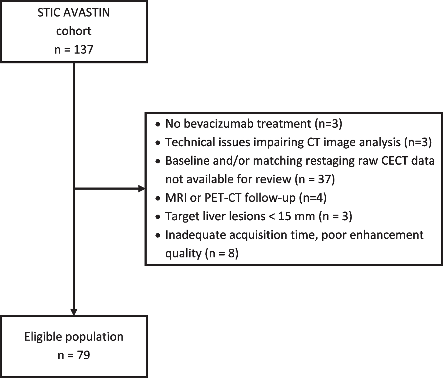 Prognostic value of the tumor-to-liver density ratio in patients with metastatic colorectal cancer treated with bevacizumab-based chemotherapy. A post-hoc study of the STIC-AVASTIN trial