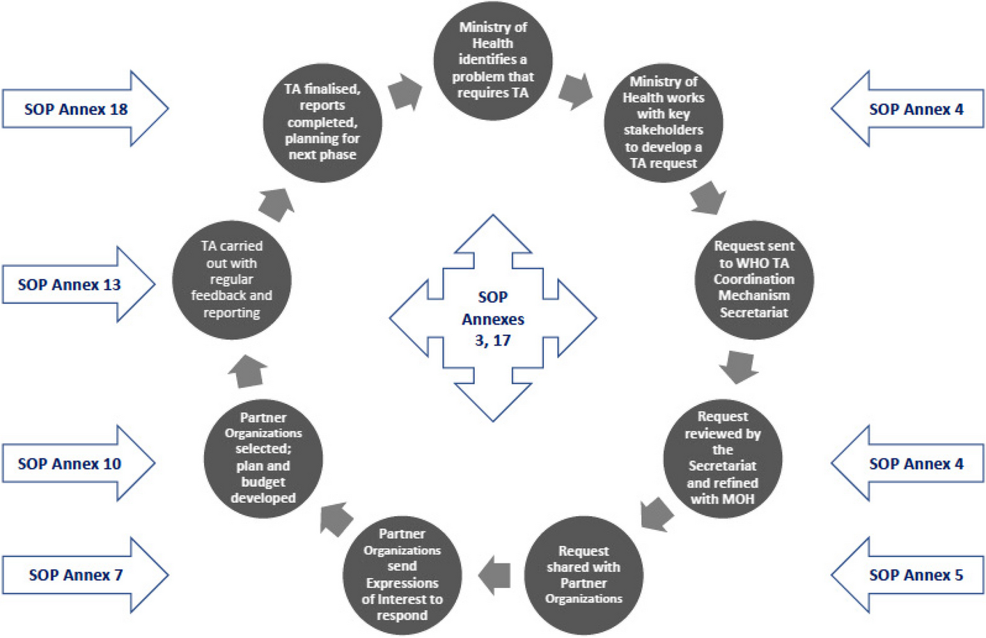 Providing technical assistance: lessons learned from the first three years of the WHO Adolescent and Youth Sexual and Reproductive Health and Rights Technical Assistance Coordination Mechanism