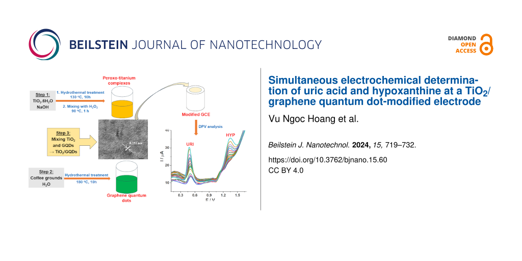 Simultaneous electrochemical determination of uric acid and hypoxanthine at a TiO2/graphene quantum dot-modified electrode