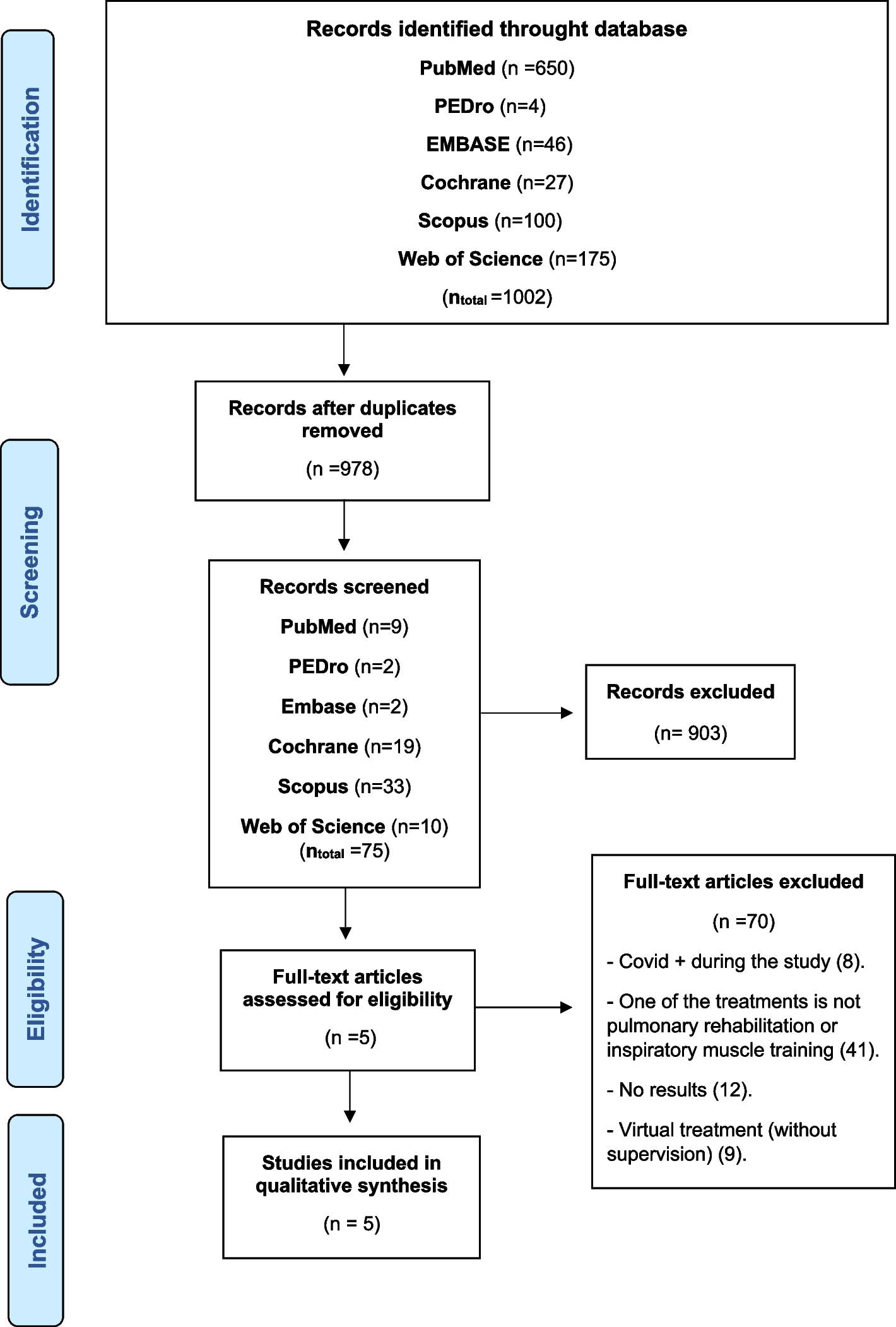 Effectiveness of pulmonary rehabilitation programmes and/or respiratory muscle training in patients with post-COVID conditions: a systematic review