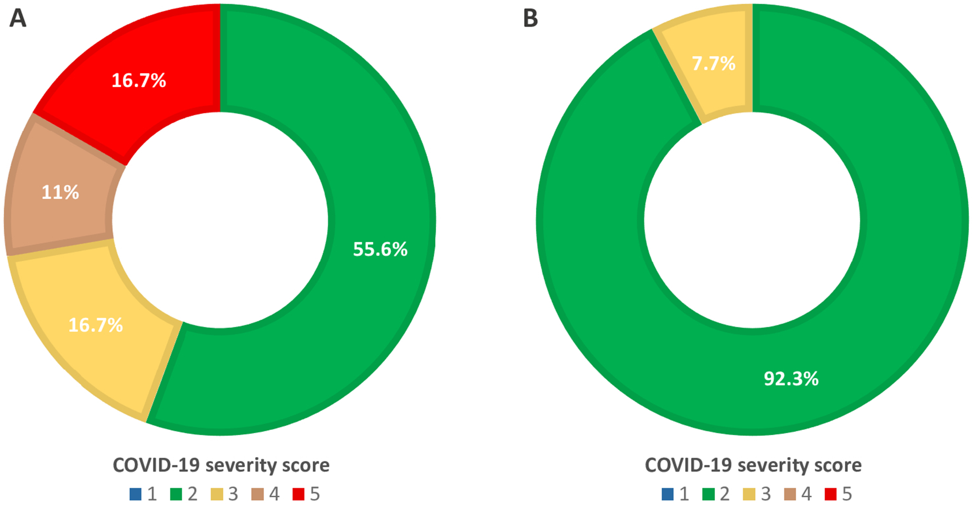 COVID-19 in patients with thymic epithelial tumors with or without Good’s syndrome: a single-center retrospective study