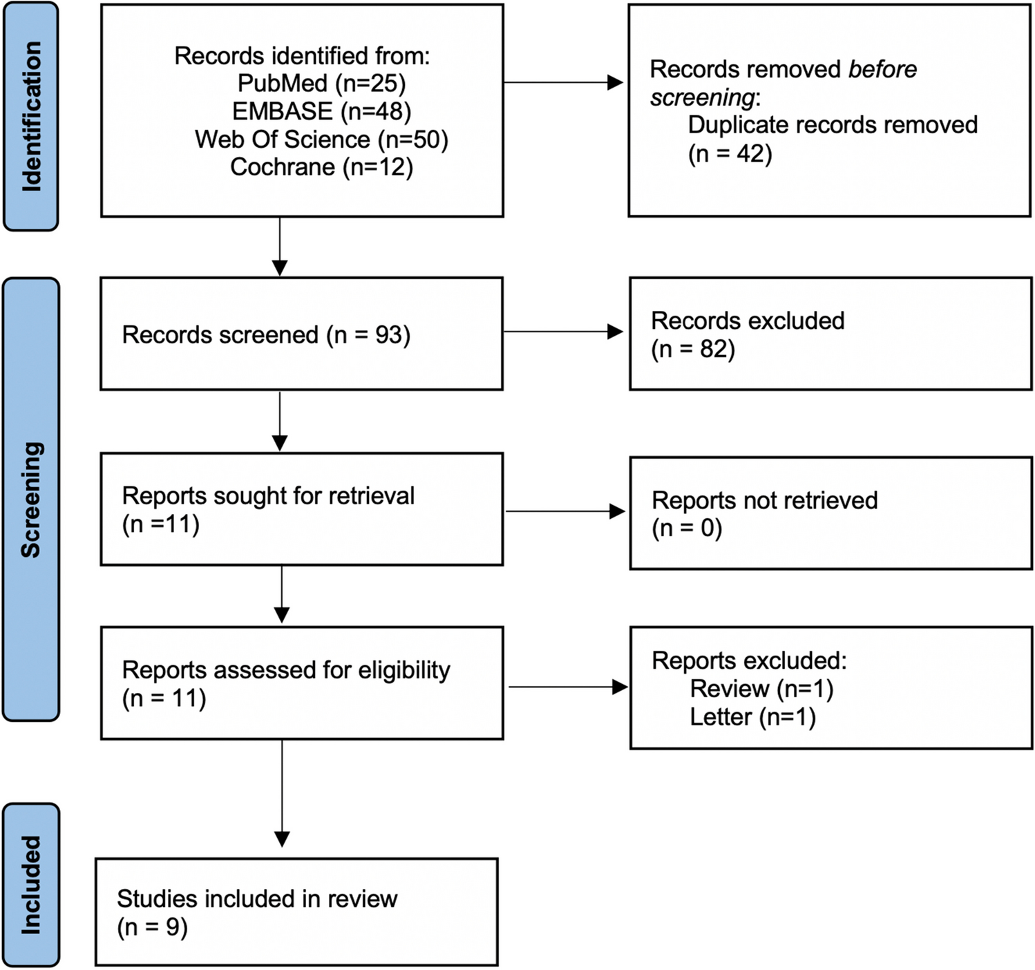 Laser therapy for treating cleft lip or/and palate scarring—a systematic review and meta-analysis