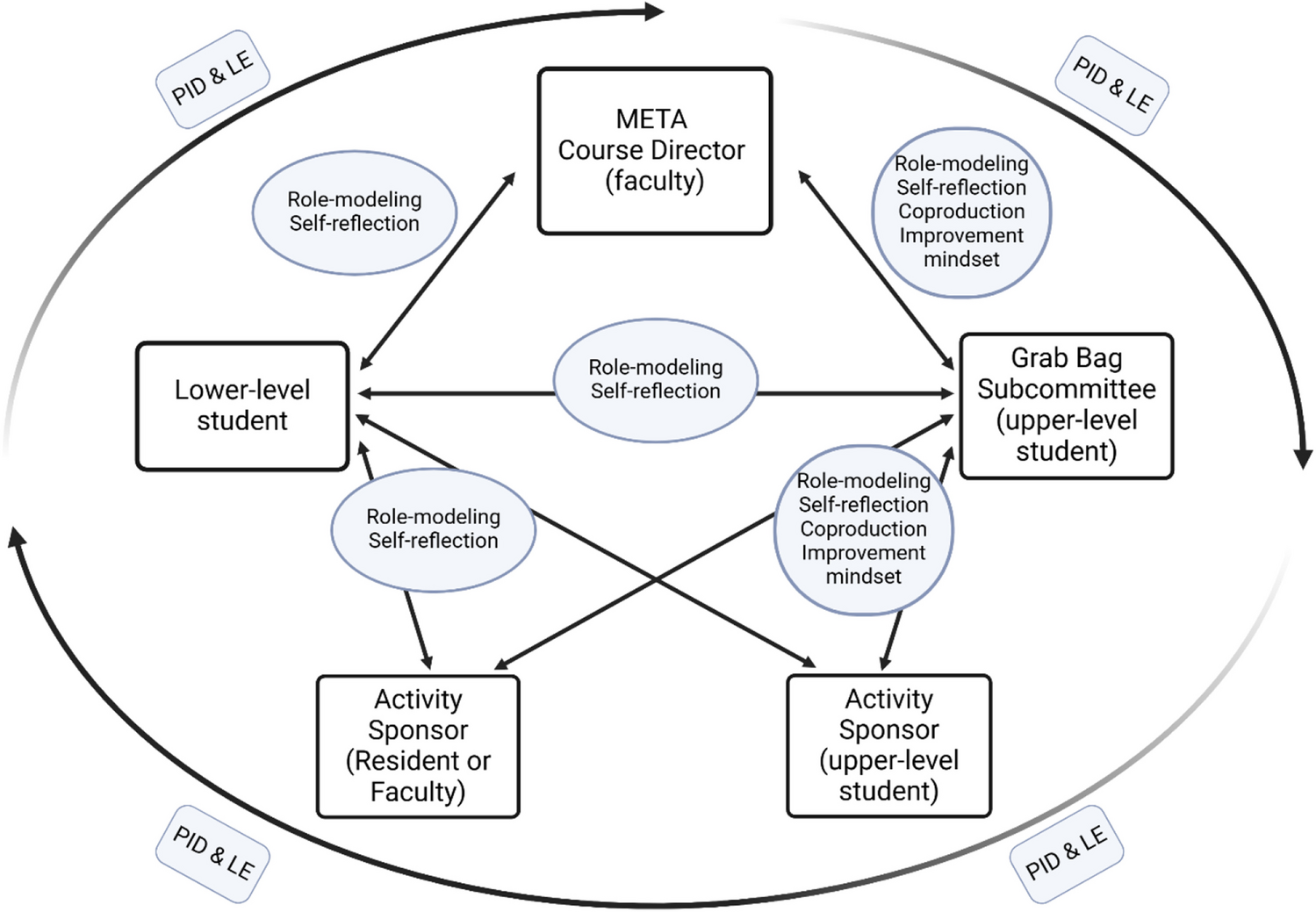 The Grab Bag Activity: A Student Coproduced Curriculum to Promote Professional Identity Development