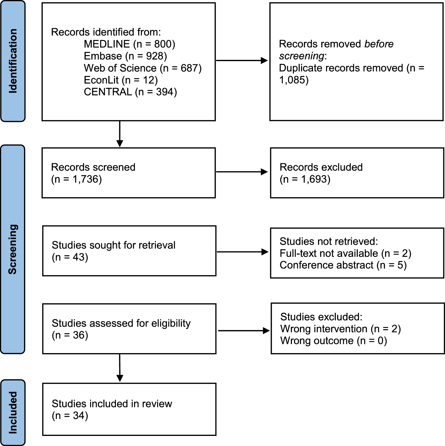 Evaluating the Cost-Utility of Continuous Glucose Monitoring in Individuals with Type 1 Diabetes: A Systematic Review of the Methods and Quality of Studies Using Decision Models or Empirical Data