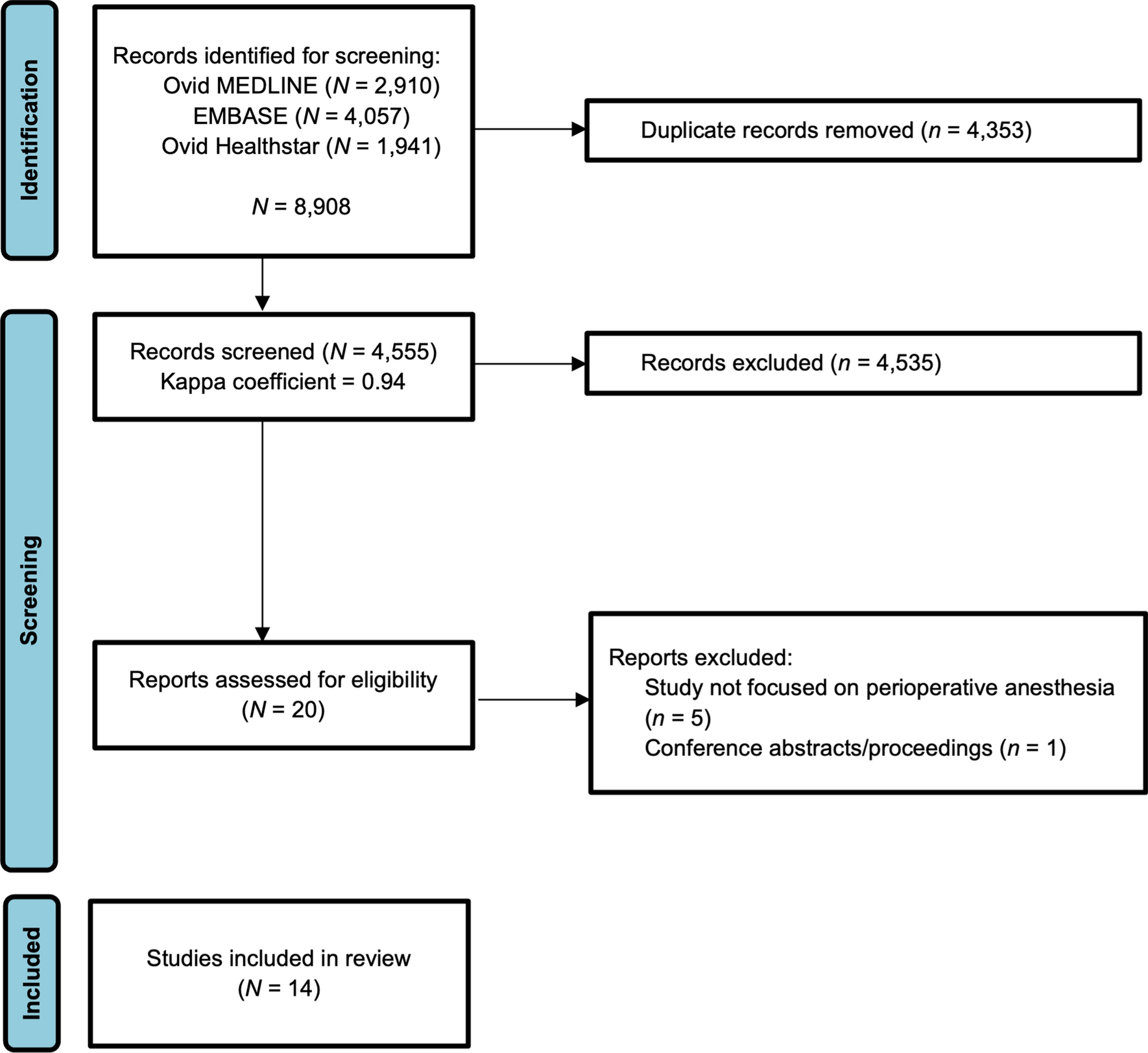 YouTube as a source of education in perioperative anesthesia for patients and trainees: a systematic review