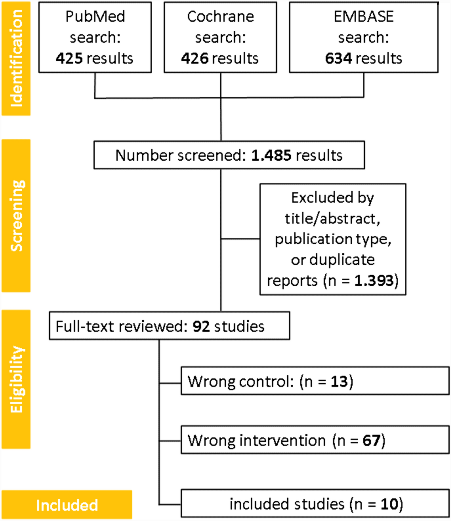 Efficacy and Safety of Radiofrequency-Based Renal Denervation on Resistant Hypertensive Patients: A Systematic Review and Meta-analysis