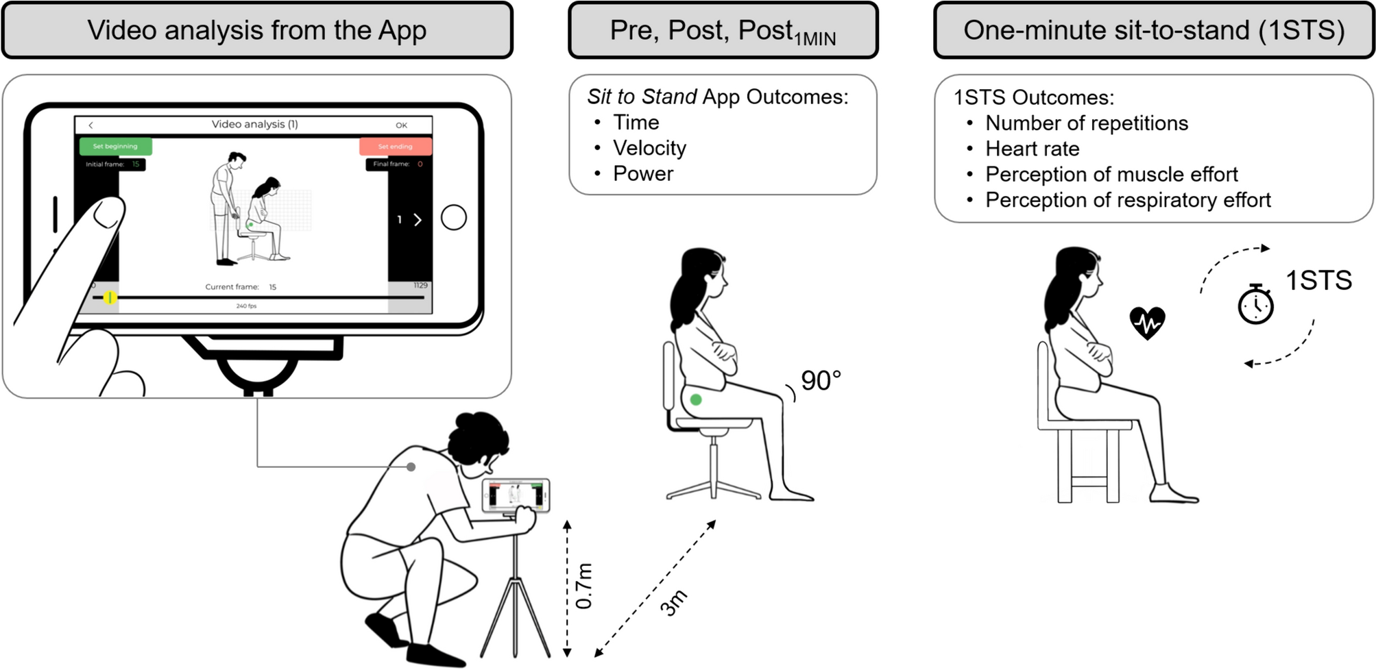 The 1-min sit-to-stand test induces a significant and reliable level of neuromuscular fatigability: insights from a mobile app analysis