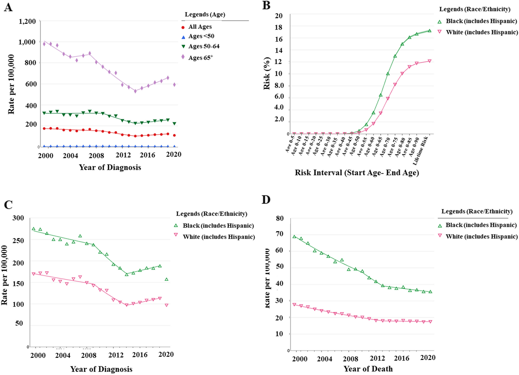 Racial disparity in prostate cancer: an outlook in genetic and molecular landscape