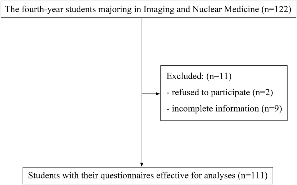 Longitudinal investigation of undergraduates’ radiation anxiety, interest, and career intention in interventional radiology