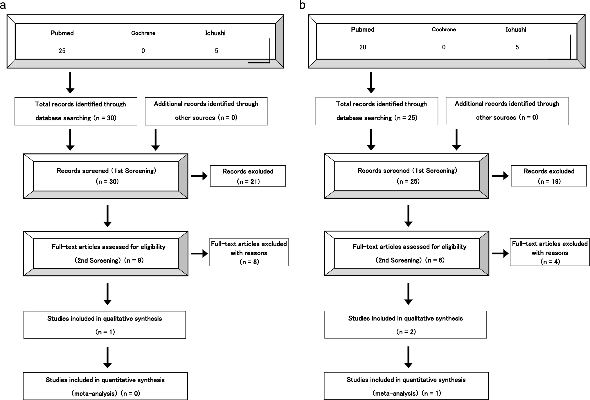 Effectiveness and safety of primary prophylaxis with G-CSF for patients with Ewing sarcomas: a systematic review for the Clinical Practice Guidelines for the Use of G-CSF 2022 of the Japan Society of Clinical Oncology