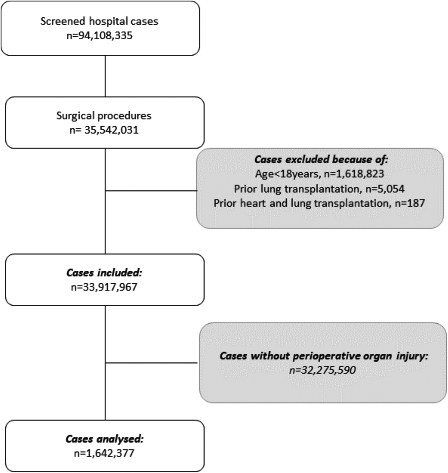 Chronic obstructive pulmonary disease affects outcome in surgical patients with perioperative organ injury: a retrospective cohort study in Germany