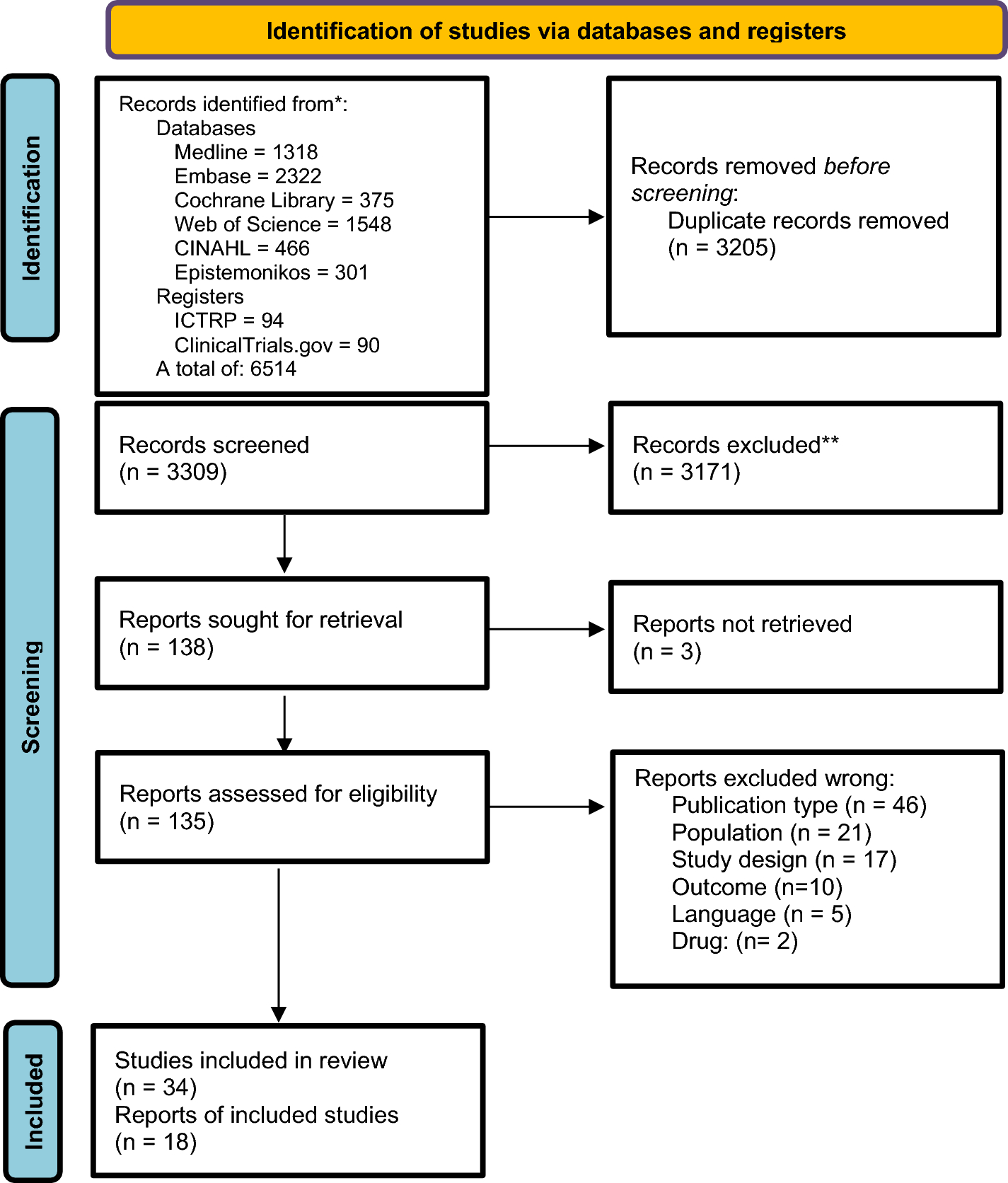 Botulinum Toxin-A for the Treatment of Myogenous Temporomandibular Disorders: An Umbrella Review of Systematic Reviews