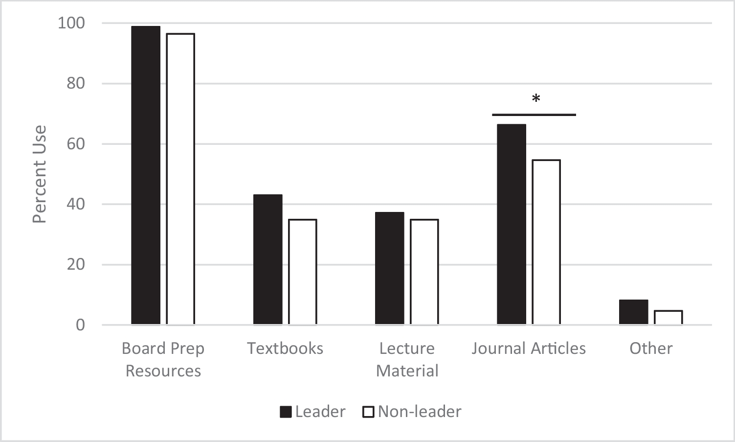 Going P(u)BLIQ: Successfully Transitioning Undergraduate Medical Students from Problem-Based Learning to Inquiry Case Learning Through a Novel Hybrid Approach