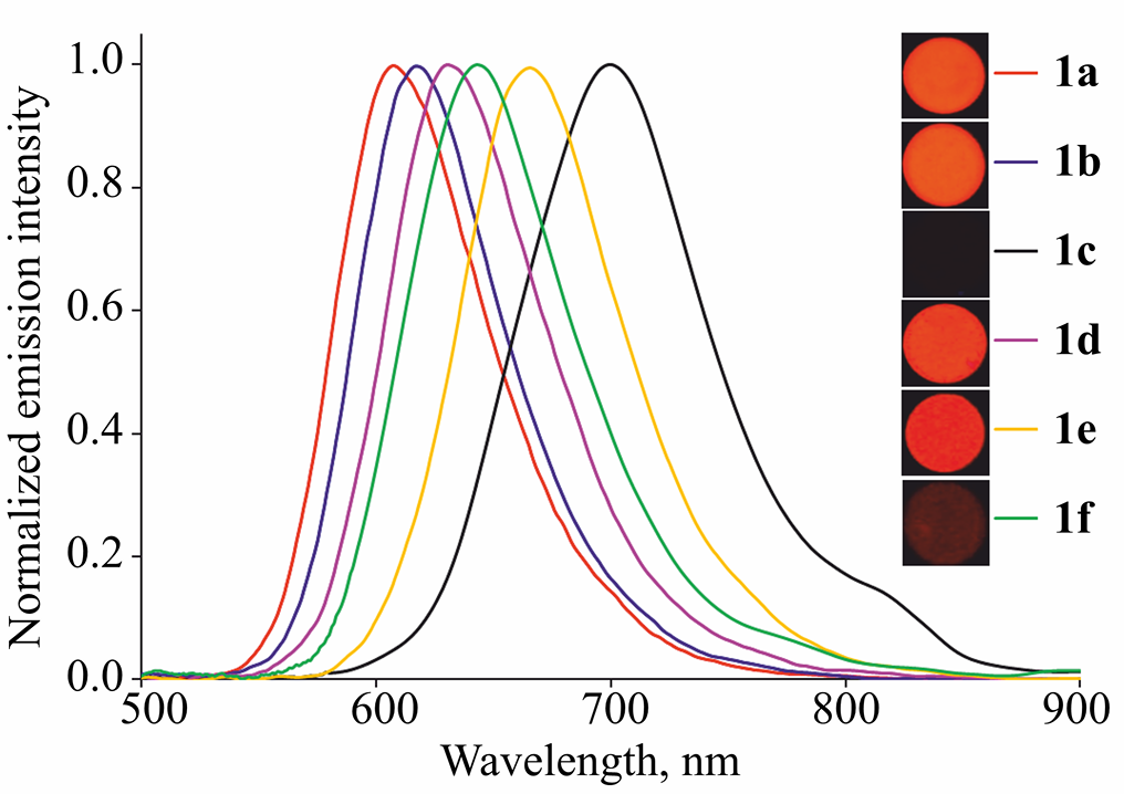 Synthesis and Temperature-Controlled Photoluminescence of Cyano-Substituted Pyrrol-2-one Derivatives