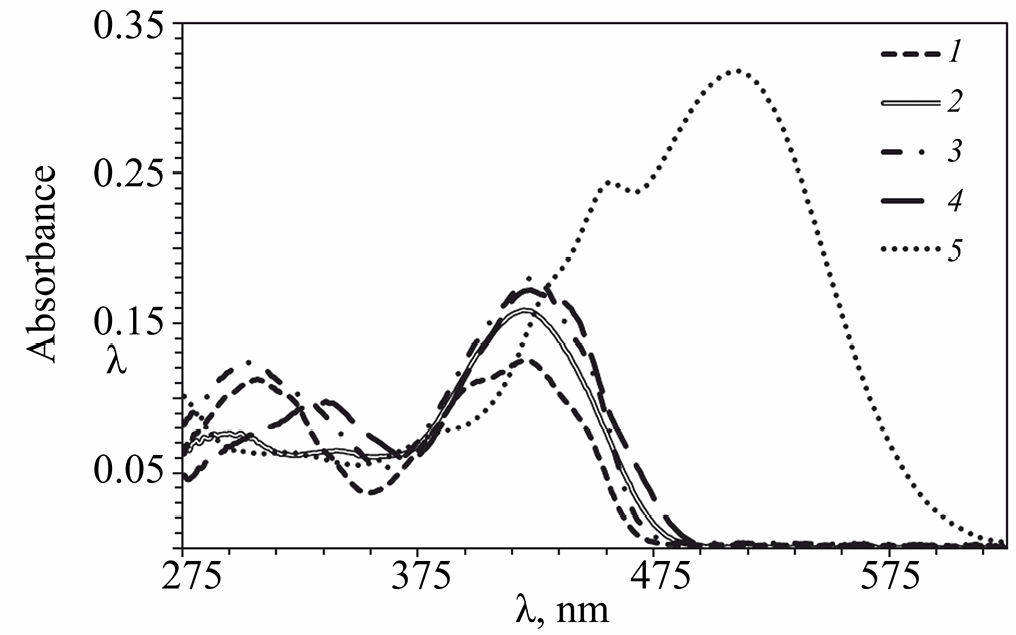 Donor-Acceptor Styrylpyridines Based on 2-Oxo-4-(perfluoroethyl)-1,2-dihydropyridine-3-carbonitriles: Synthesis and Photophysical Properties in Solution